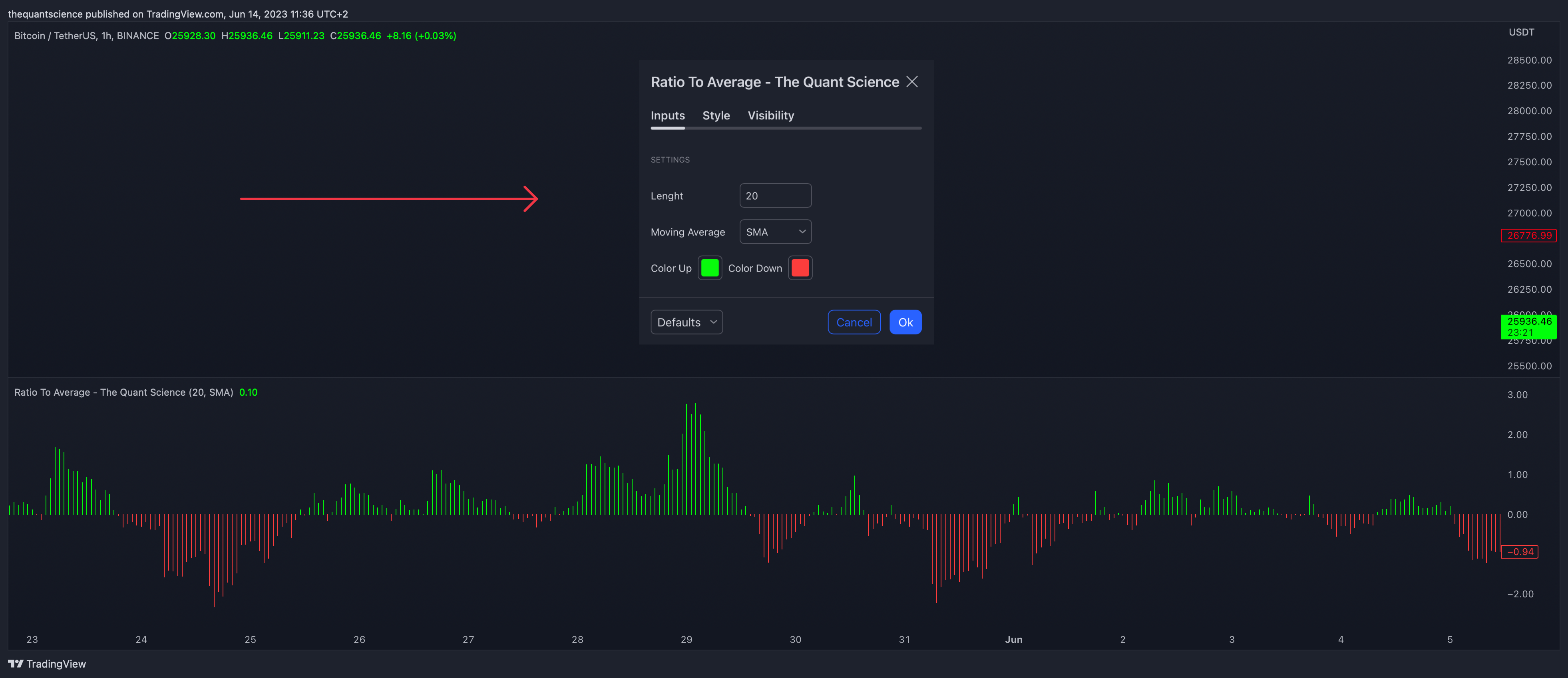 BINANCE:BTCUSDT Chart Image by thequantscience