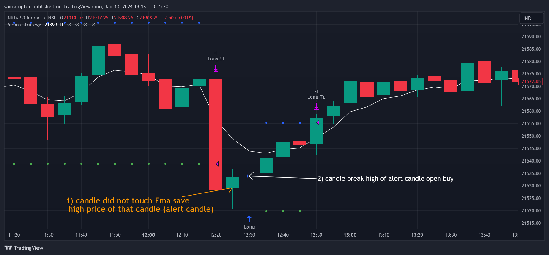 NSE:NIFTY Gambar chart oleh samscripter