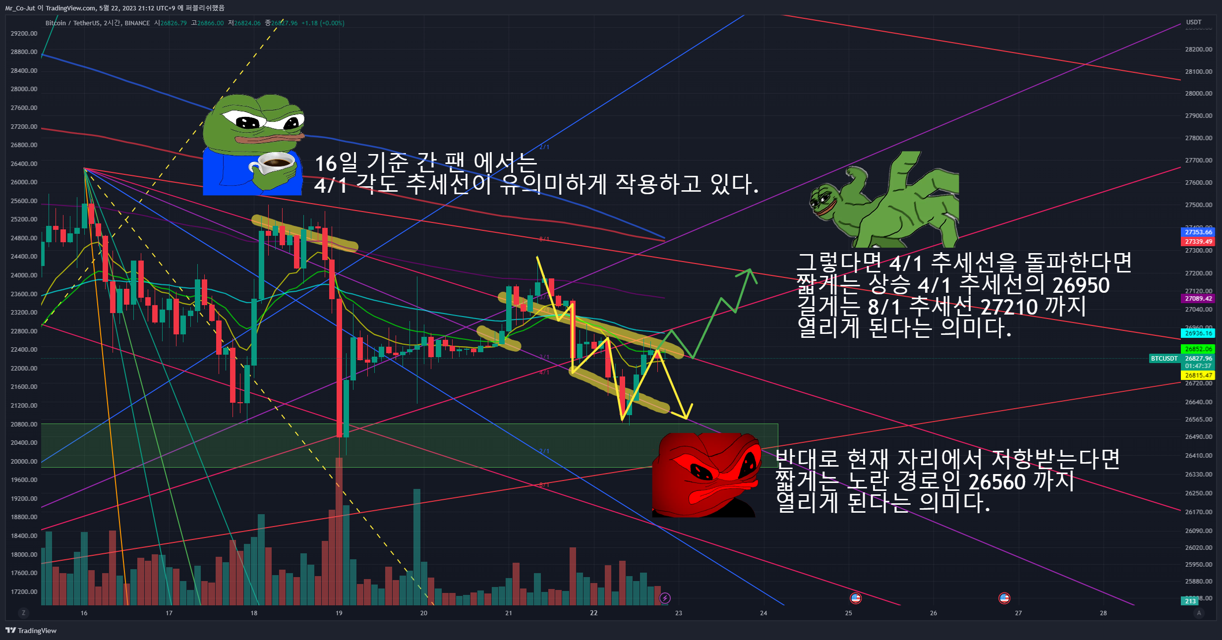 BINANCE:BTCUSDT Chart Image by Mr_Co-Jut
