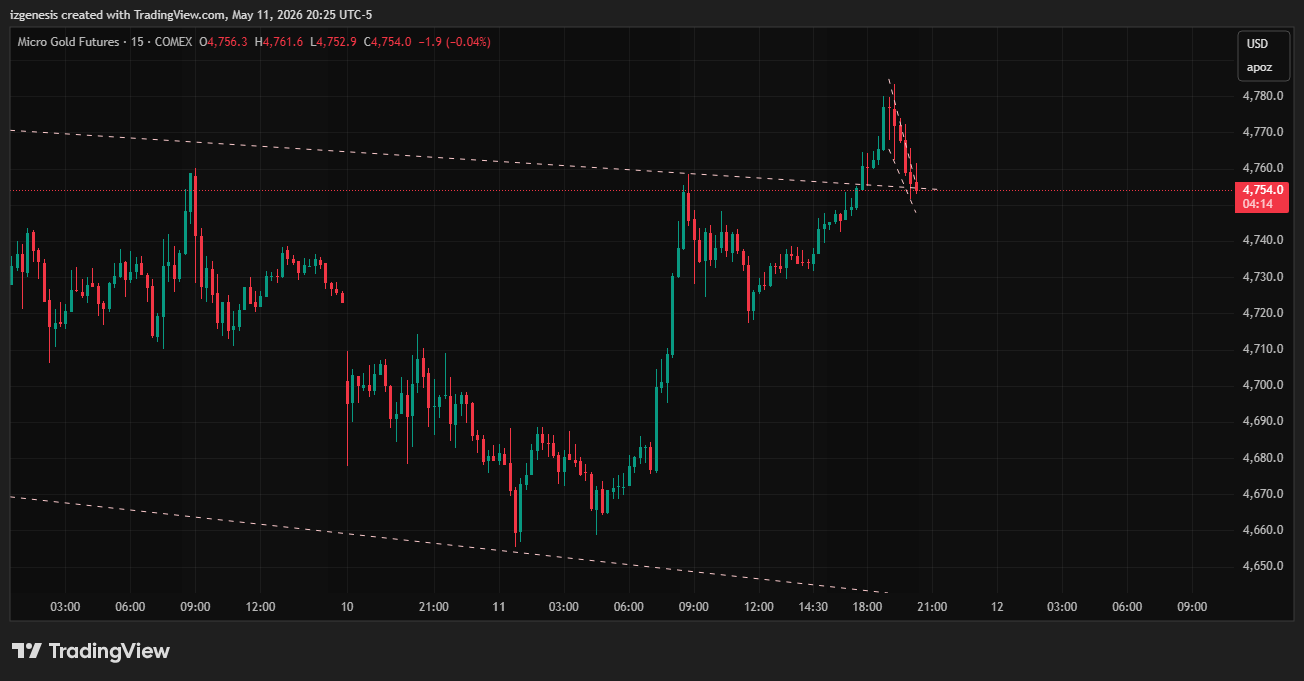 COMEX_MINI:MGC1! Chart Image by genesisosamor