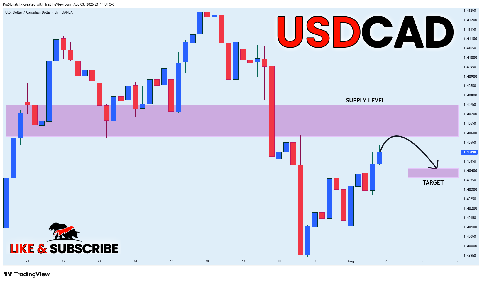 OANDA:USDCAD Ảnh biểu đồ của ProSignalsFx