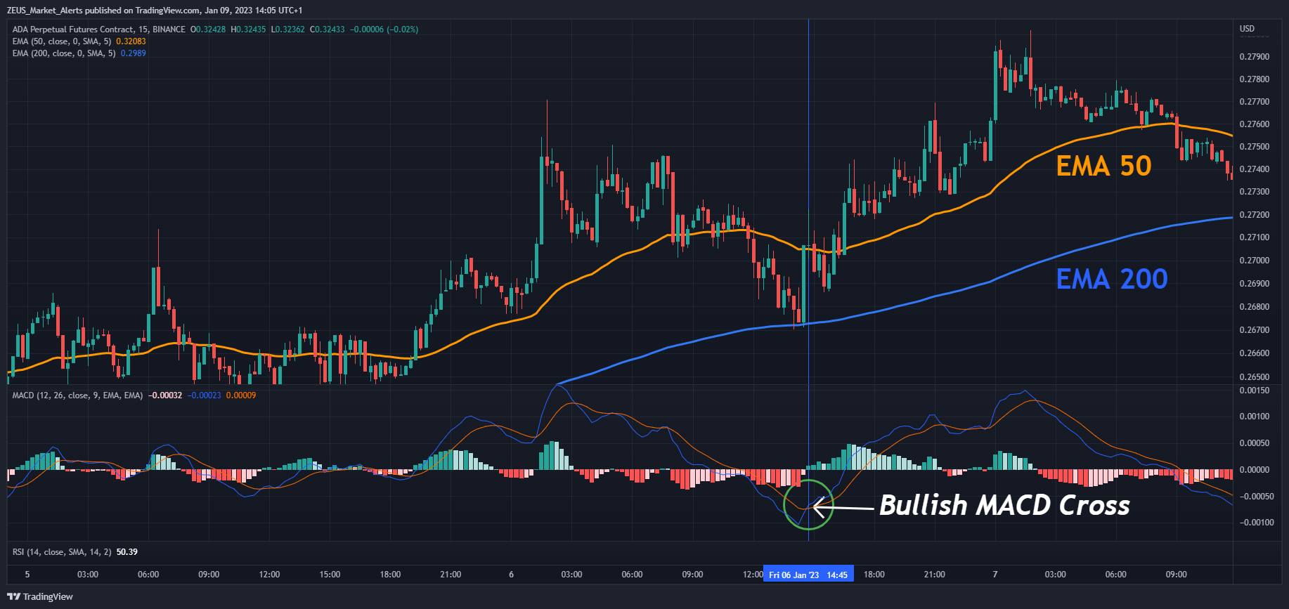 BINANCE:ADAPERP Chart Image by ZEUS_Algo_Indicators