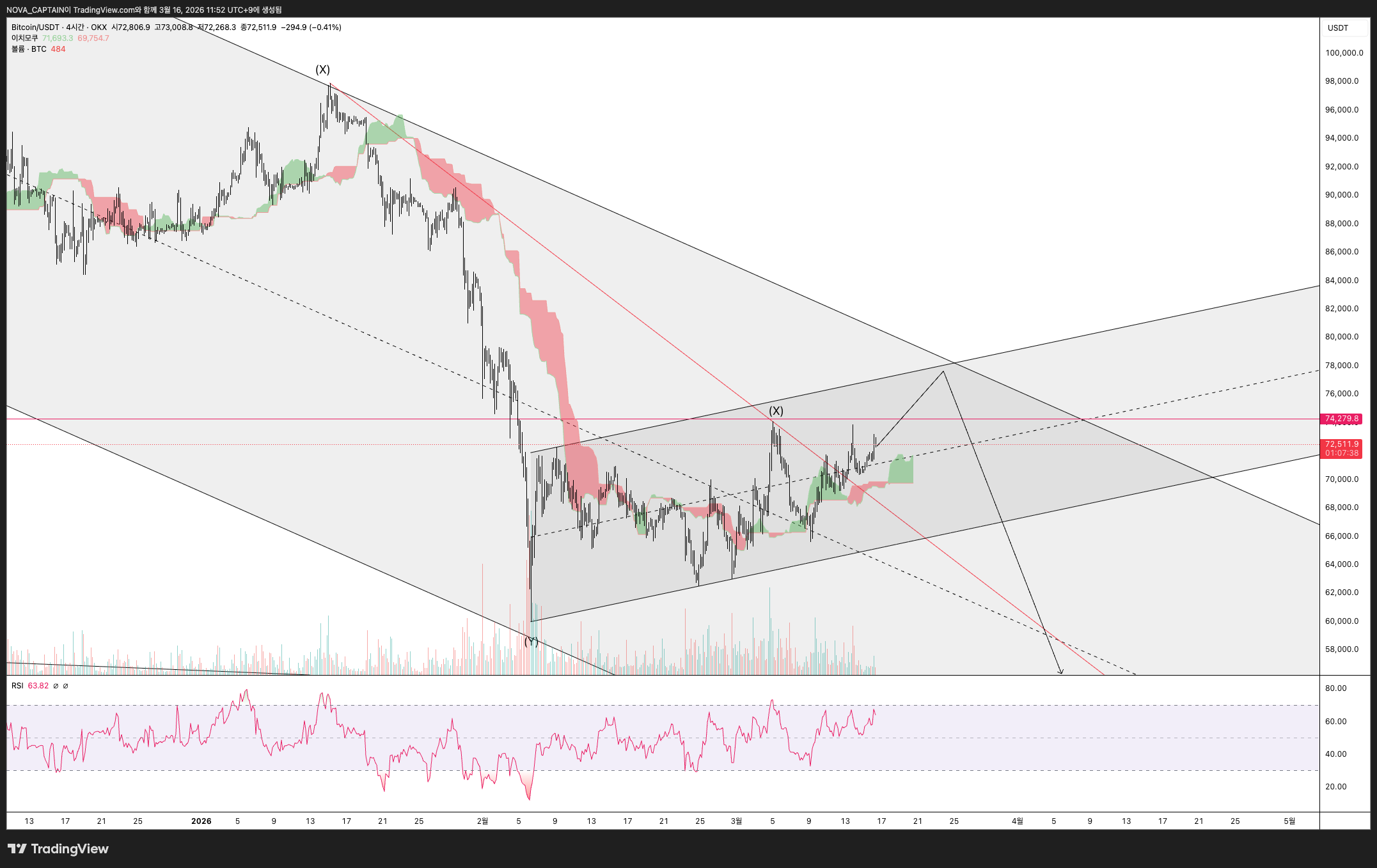 OKX:BTCUSDT Chart Image by NOVA_CAPTAIN
