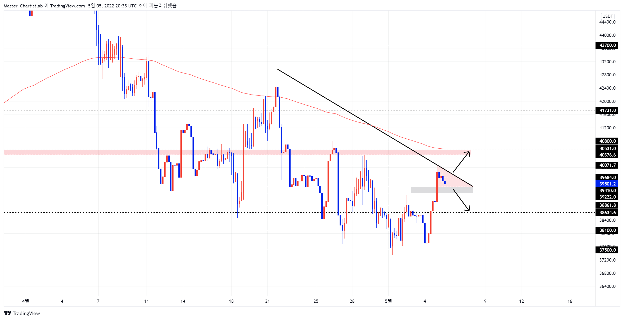 BINANCE:BTCUSDTPERP Chart Image by Master_Chartistlab