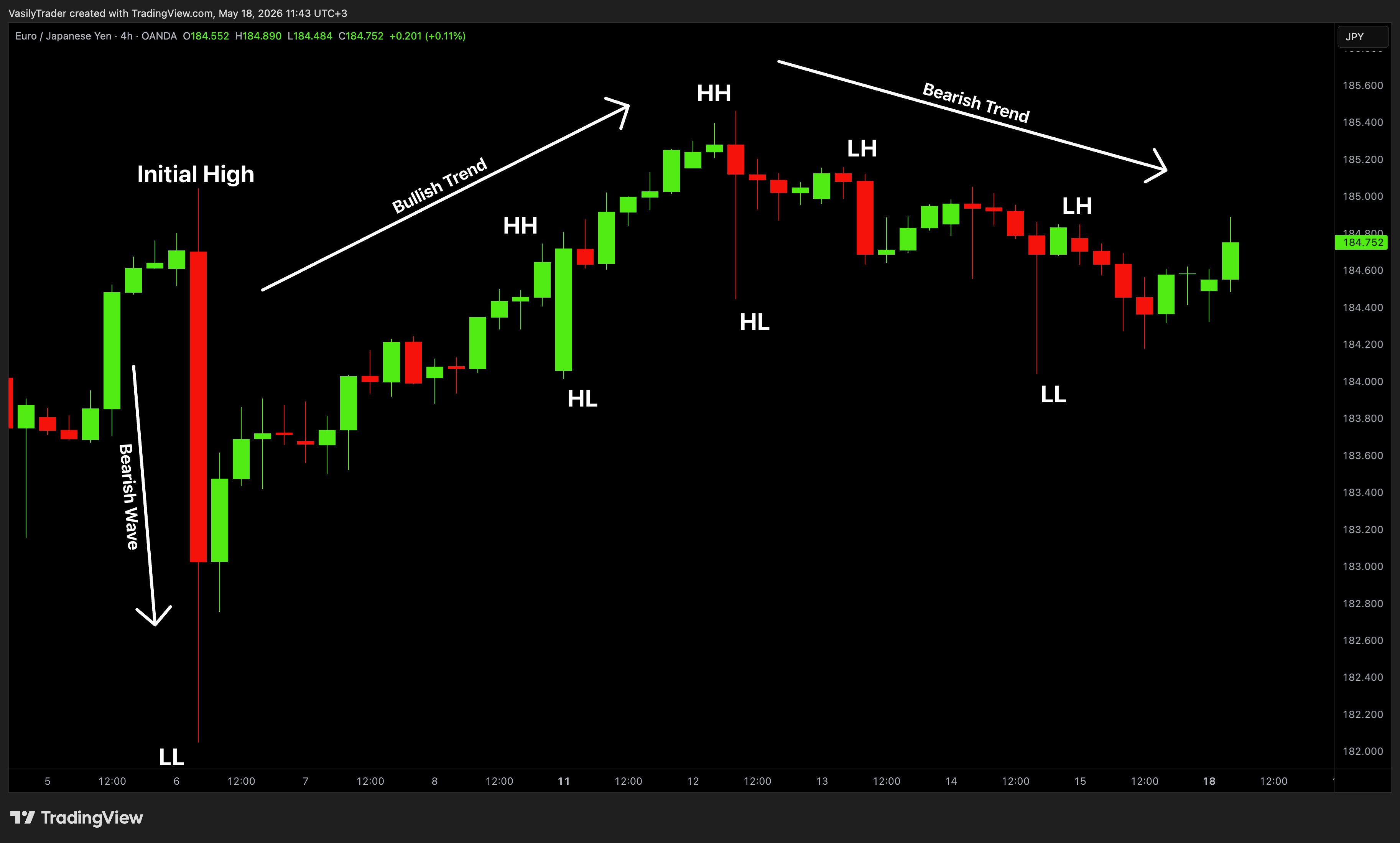 OANDA:EURJPY Chart Image by VasilyTrader