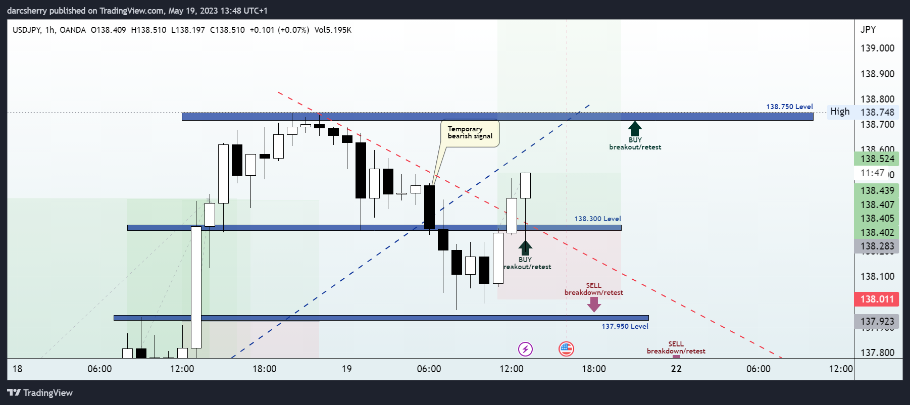 OANDA:USDJPY Chart Image by darcsherry