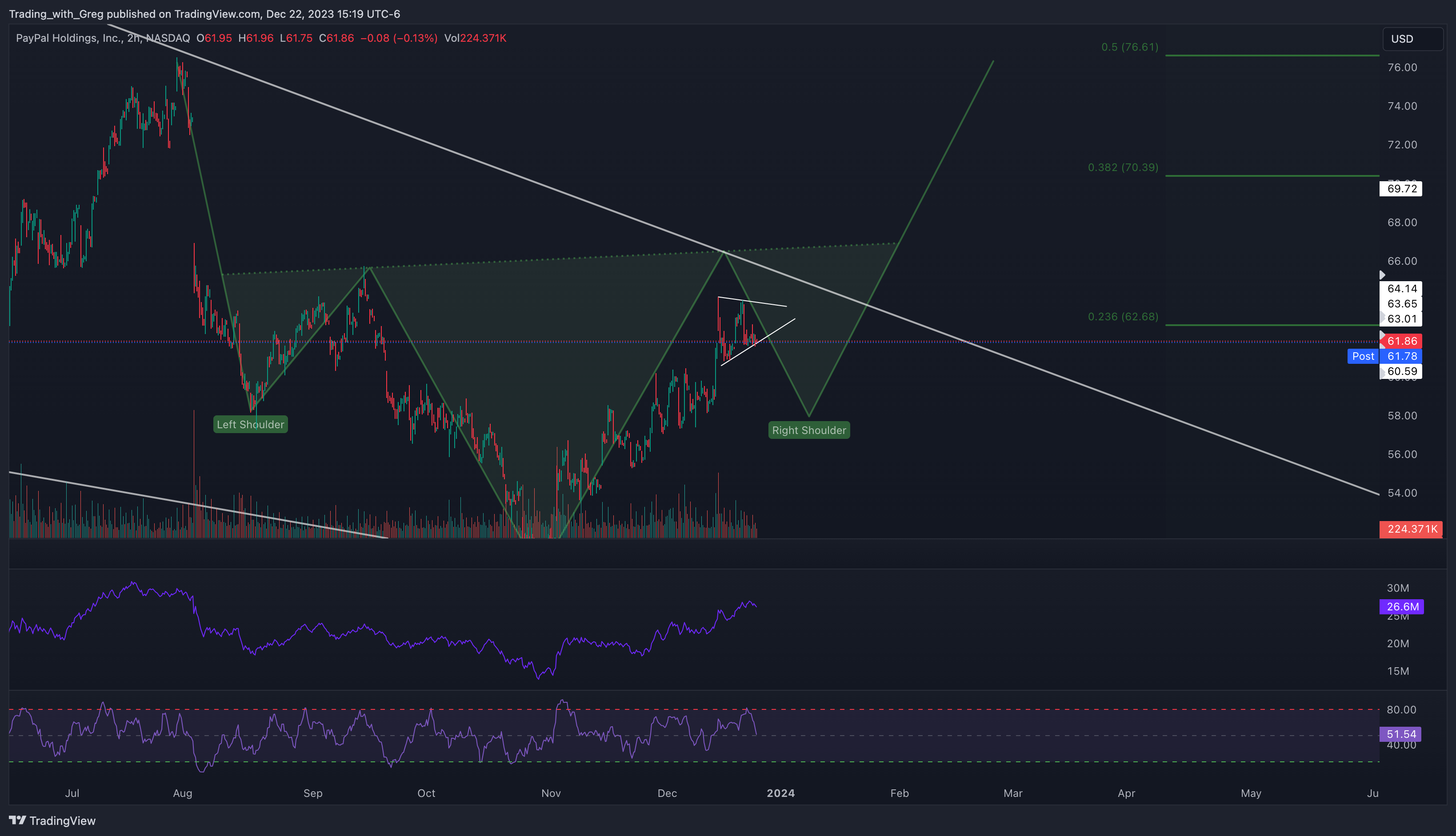 BATS:PYPL Chart Image by Shepherd_Investor