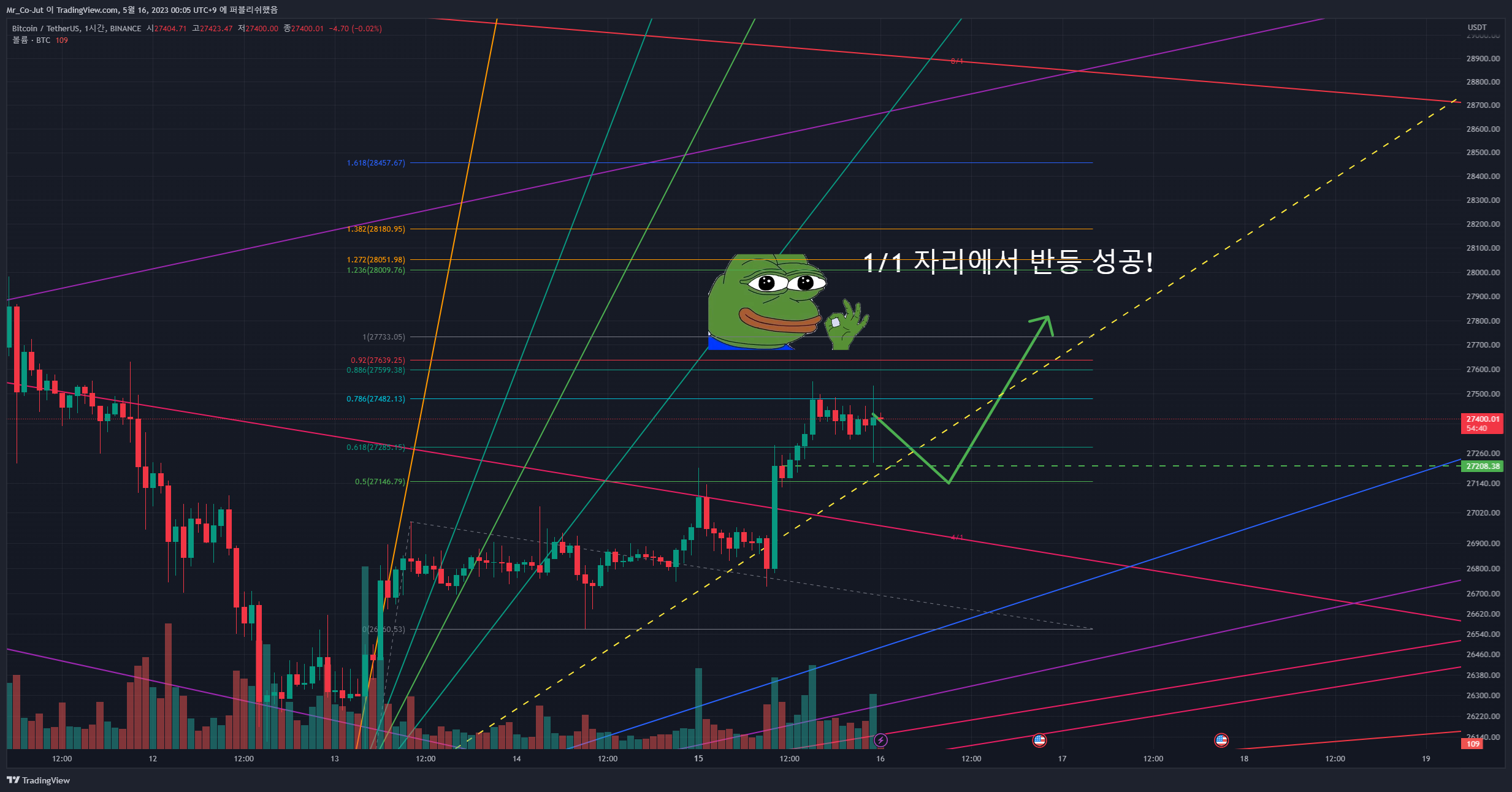 BINANCE:BTCUSDT Chart Image by Mr_Co-Jut
