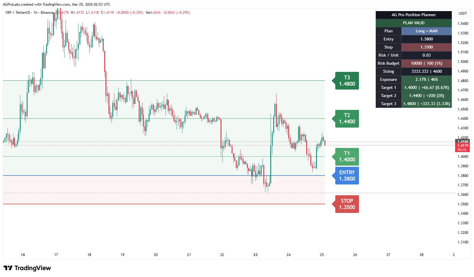 BINANCE:XRPUSDT Chart Image by AGProLabs