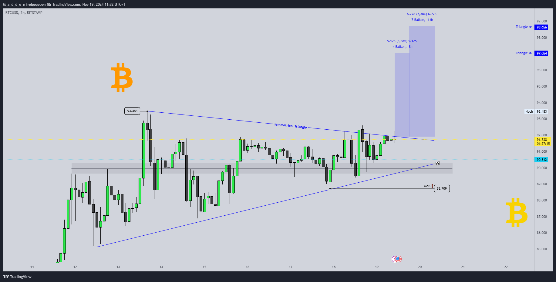 BITSTAMP:BTCUSD Chartbild von M_a_d_d_e_n