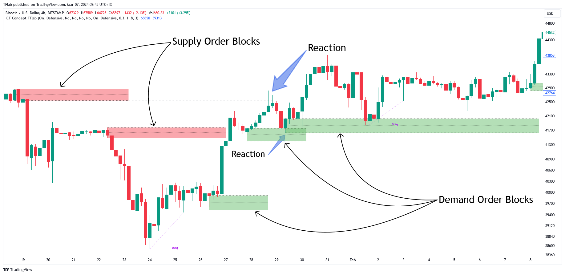 BITSTAMP:BTCUSD Chart Image by TradingFinder
