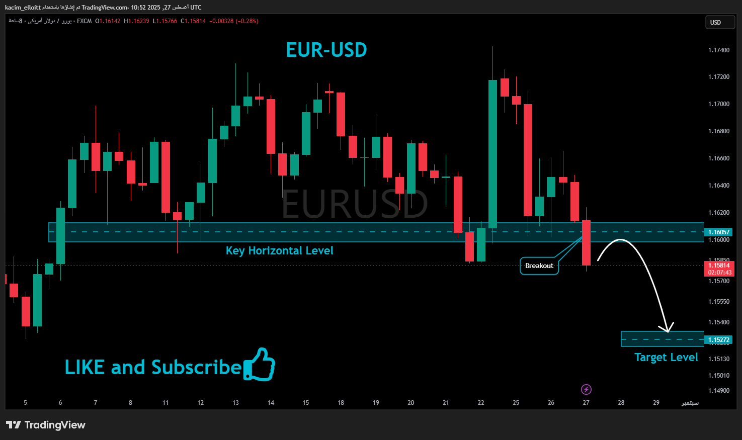 FX:EURUSD Gambar chart oleh kacim_elloitt