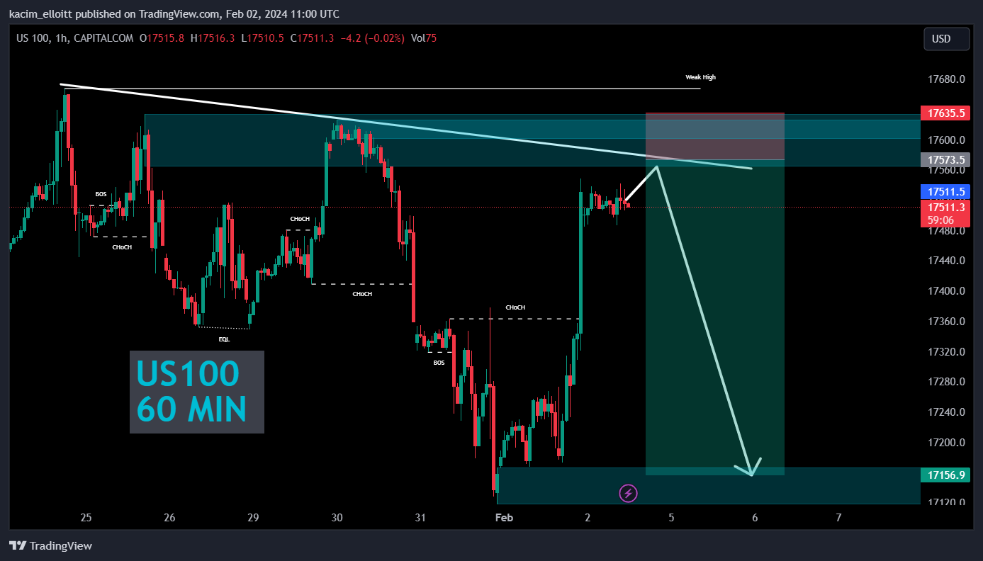 CAPITALCOM:US100 Ảnh biểu đồ của kacim_elloitt