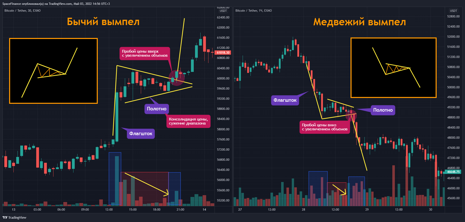 EXMO:BTCUSDT Chart Image by SpaceFinance