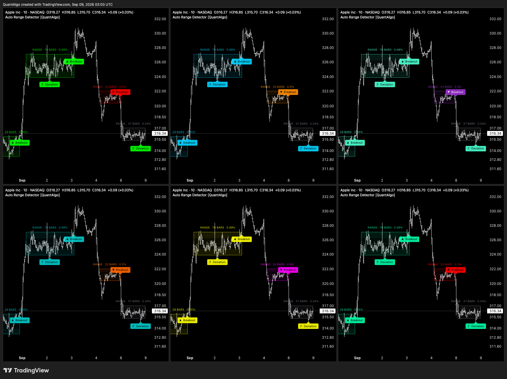 BATS:AAPL Chart Image by QuantAlgo