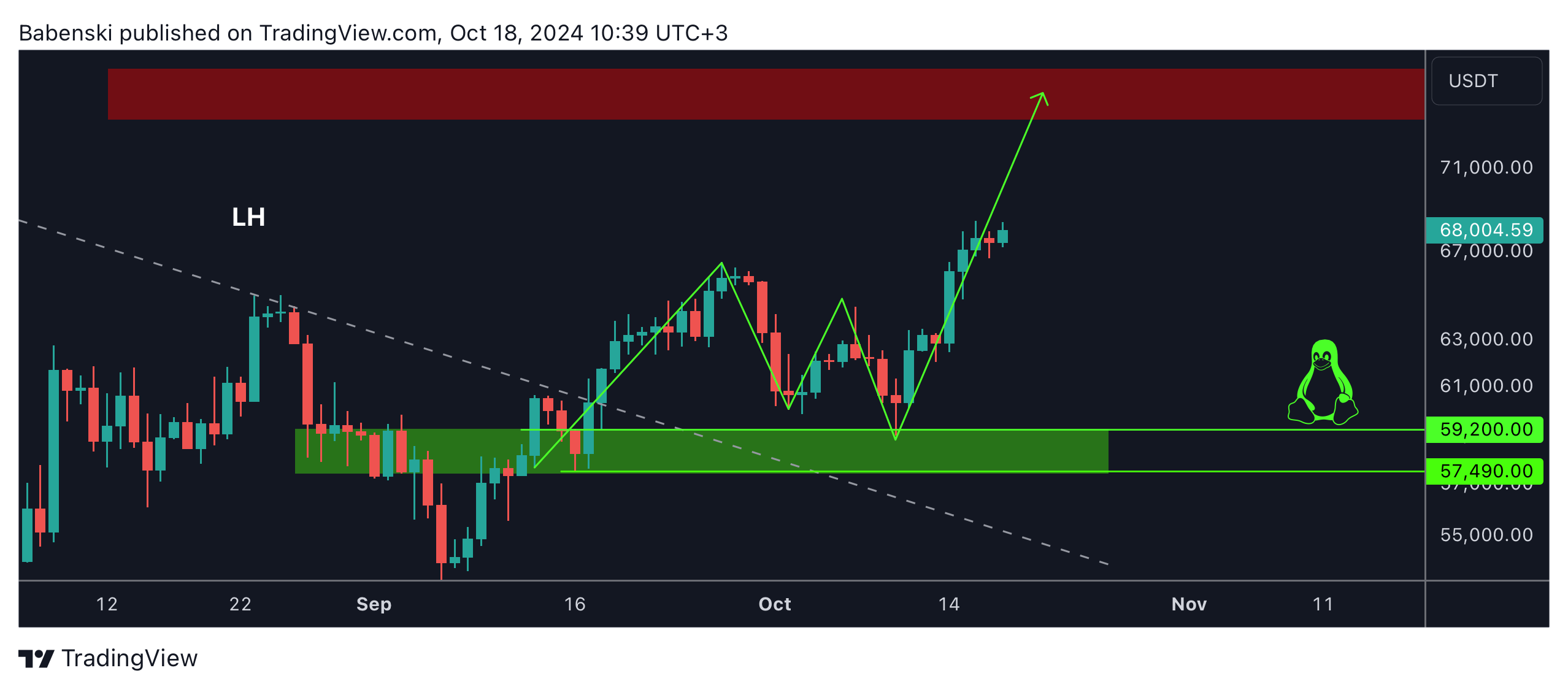 BINANCE:BTCUSDT Chart Image by Babenski