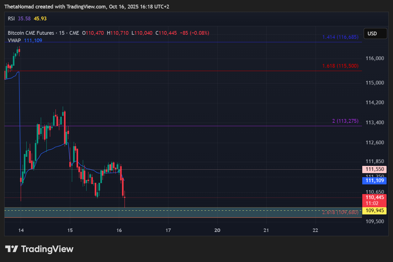 CME:BTC1! Chart Image by ThetaNomad