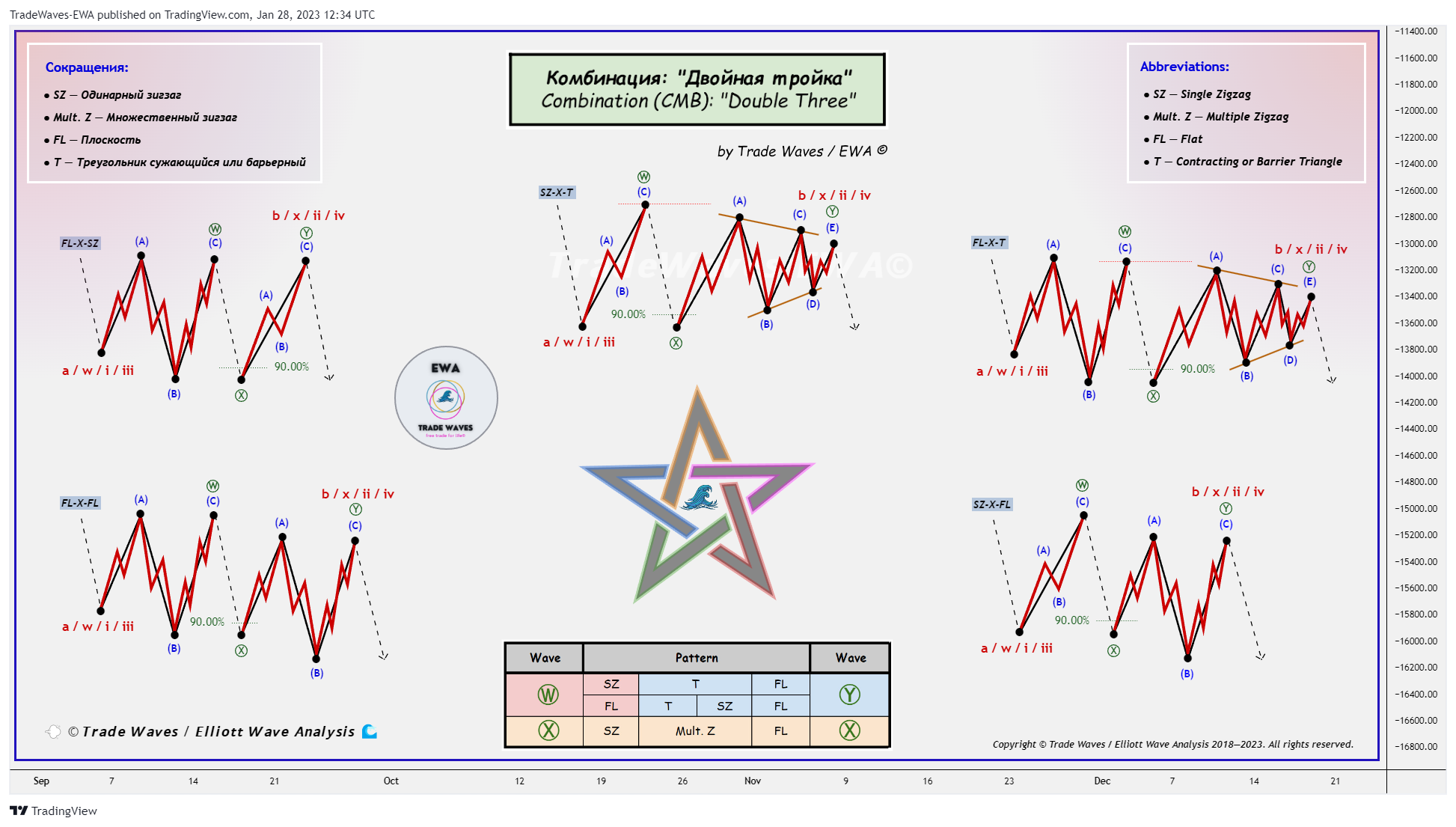 BITSTAMP:BTCUSD Chart Image by TRADEWAVES
