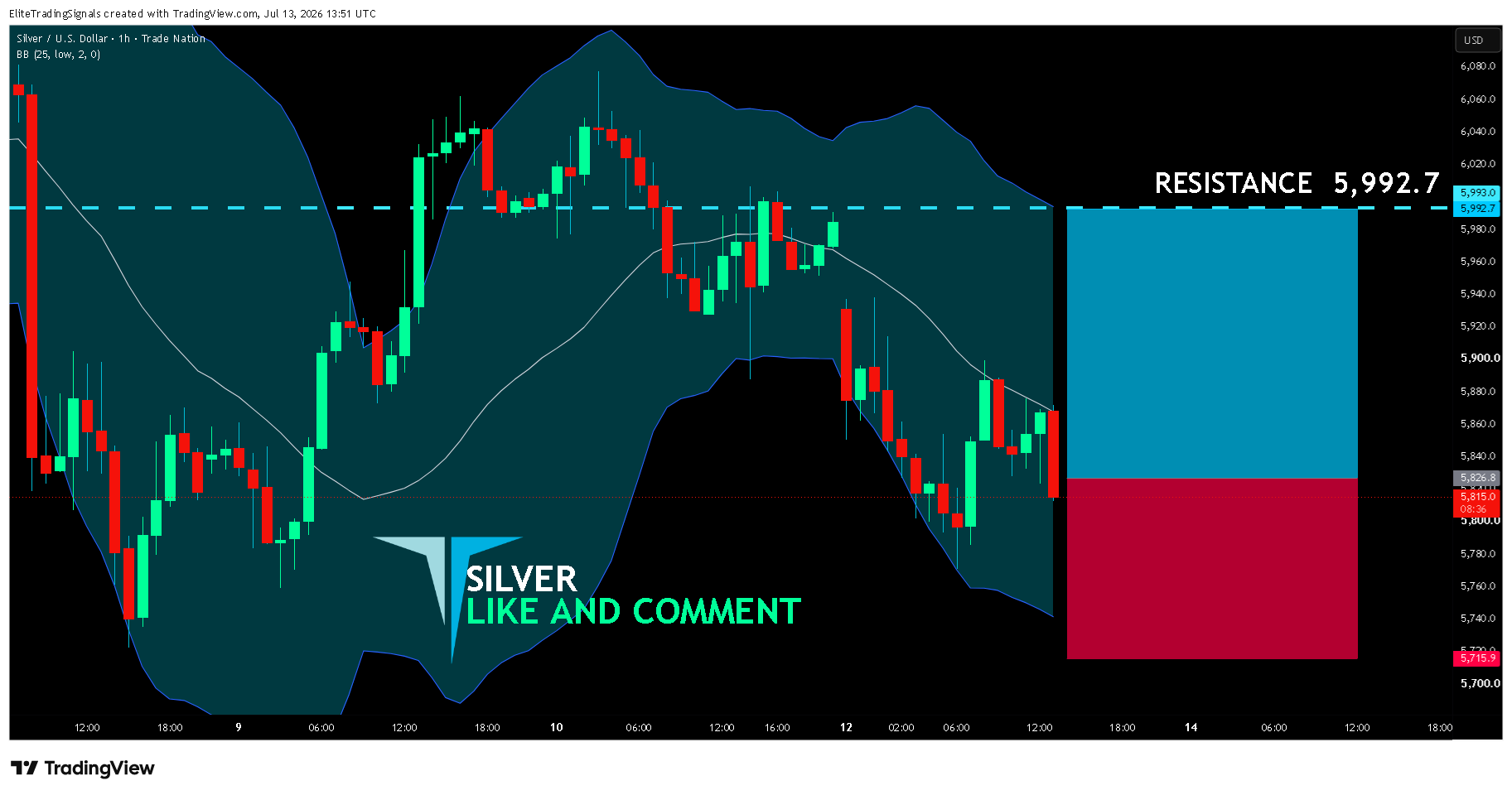 TRADENATION:XAGUSD Chart Image by EliteTradingSignals
