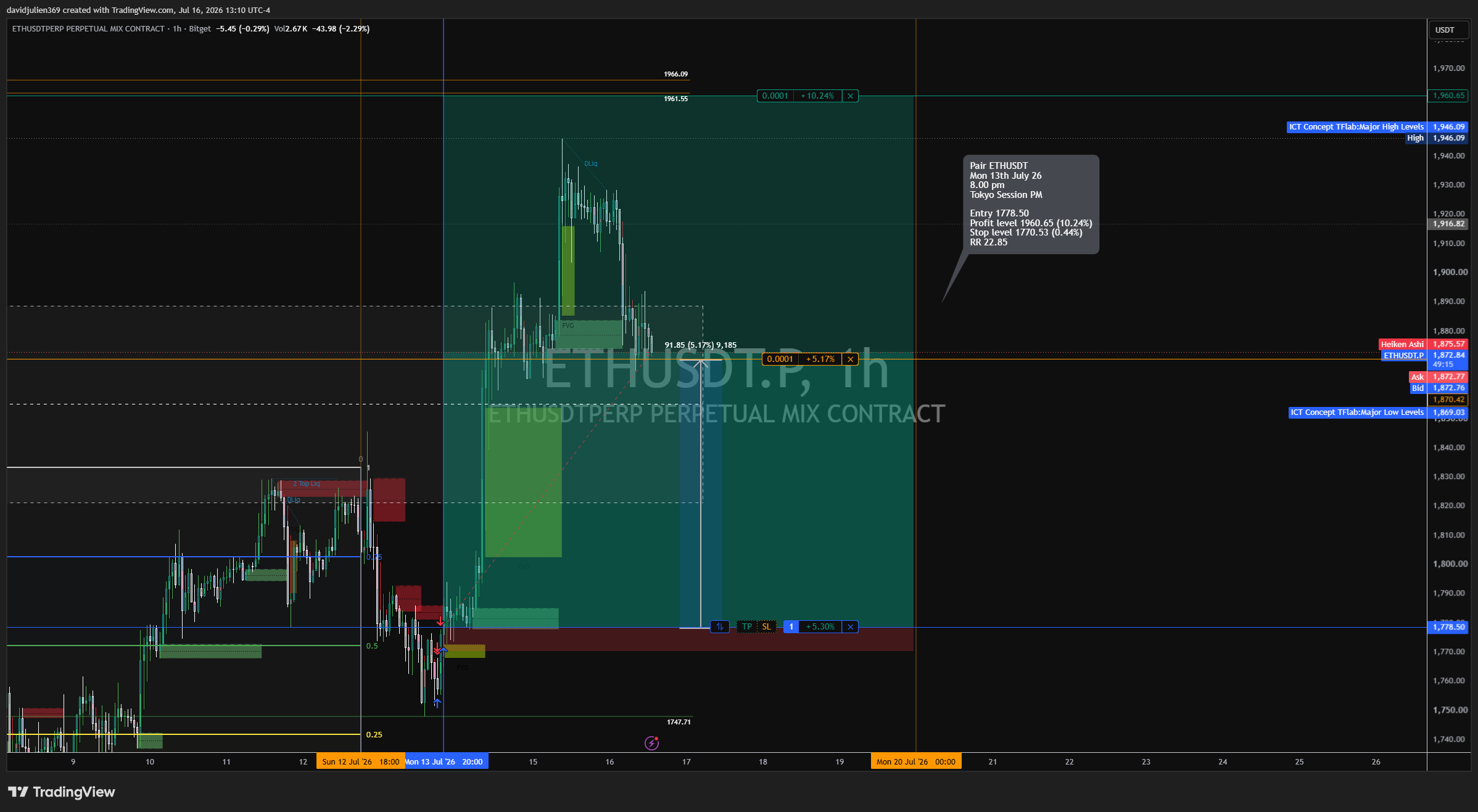 BITGET:ETHUSDT.P Chart Image by davidjulien369