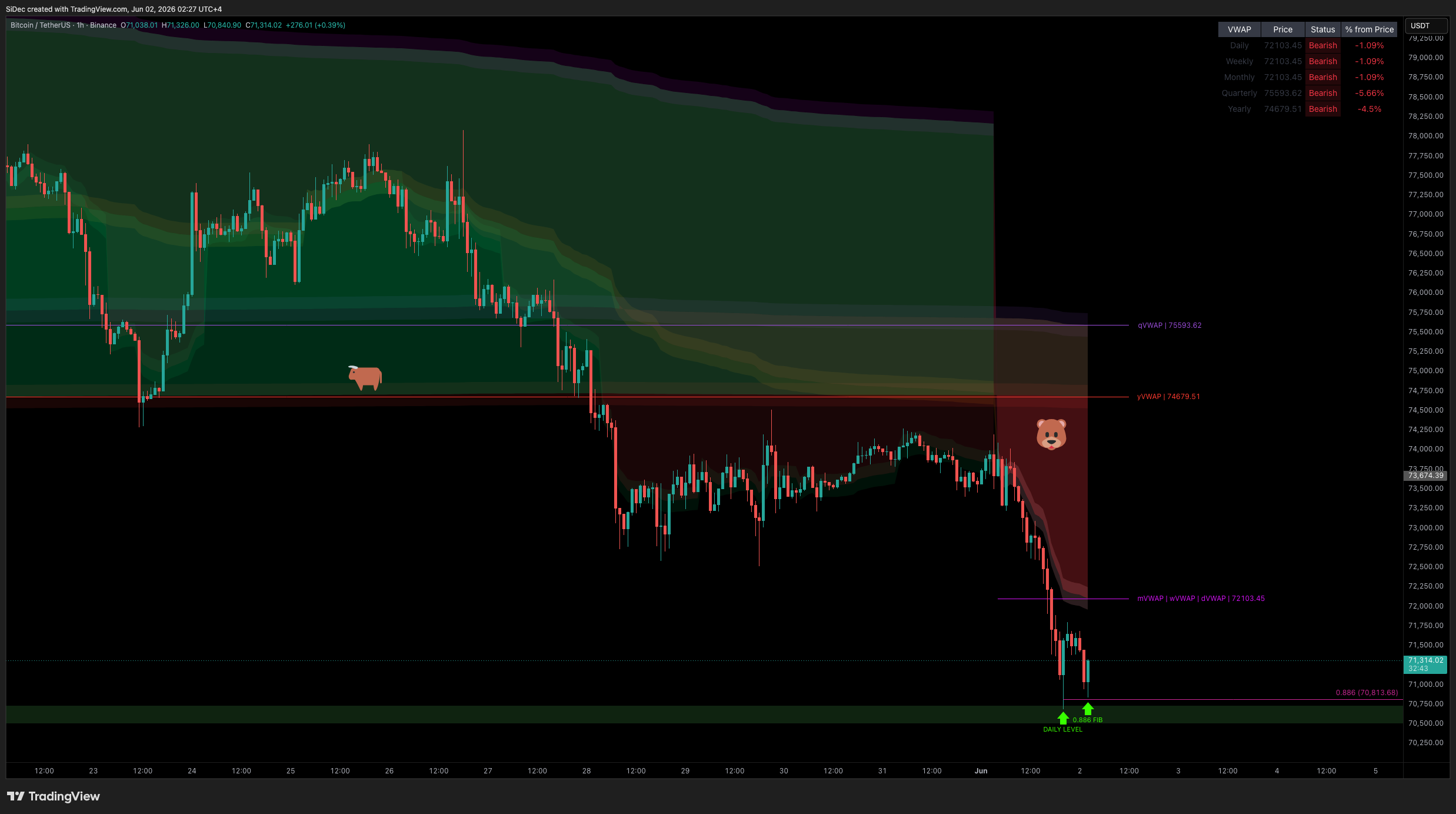 BINANCE:BTCUSDT Chart Image by SiDec