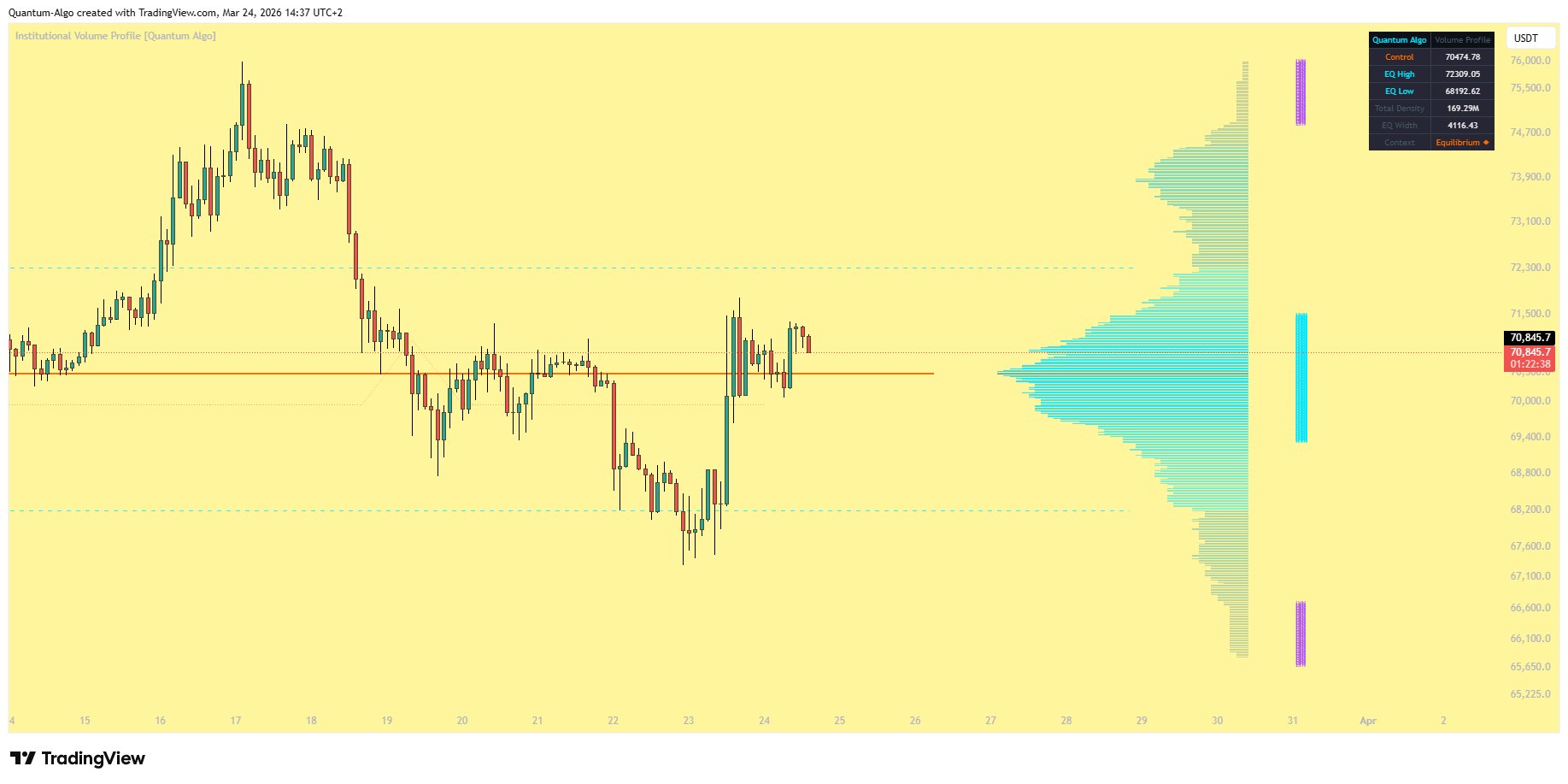 BINANCE:BTCUSDT.P Chart Image by Quantum-Algo