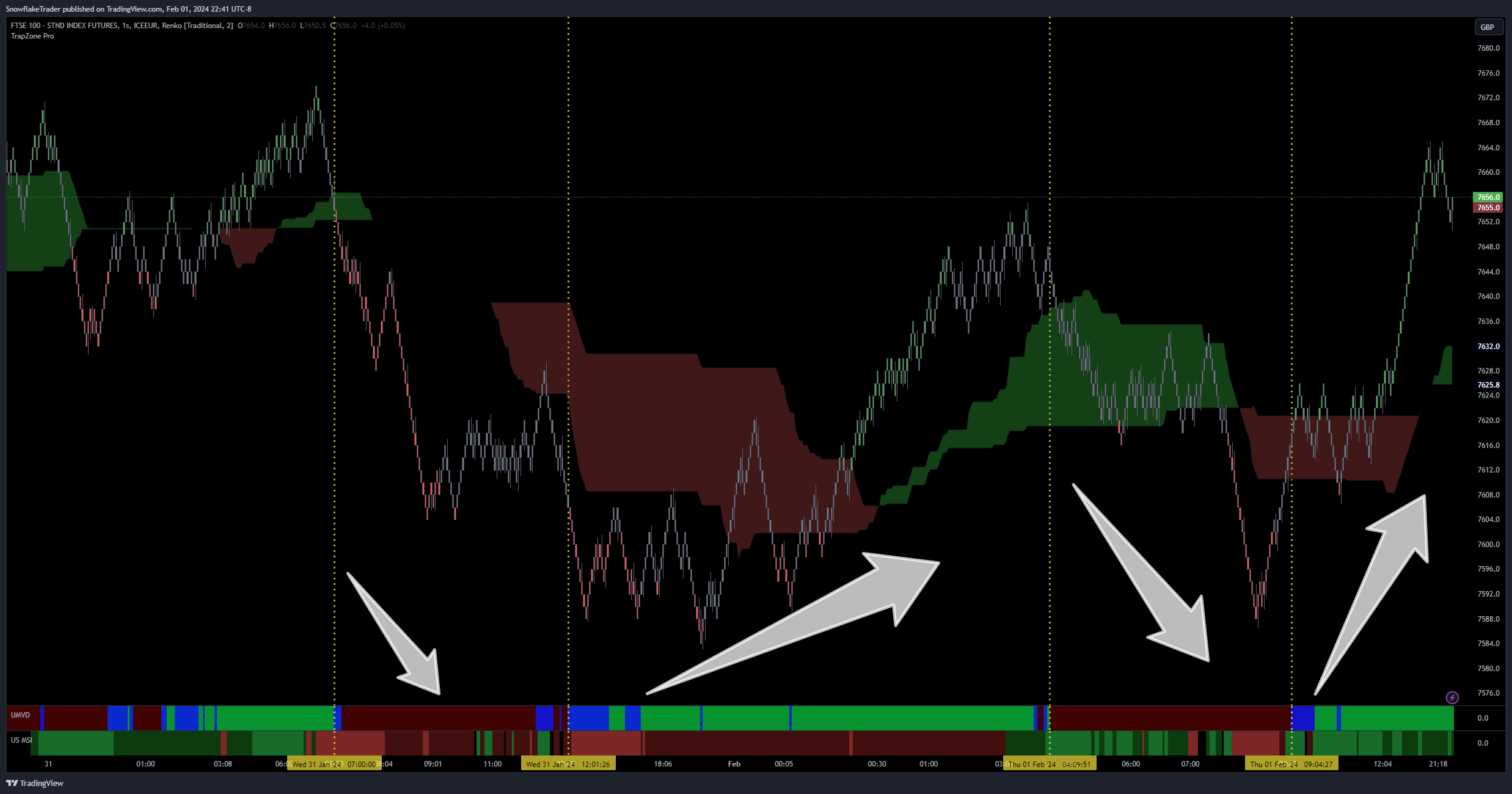 ICEEUR_DLY:Z1! Image du graphique par SnowflakeTrader