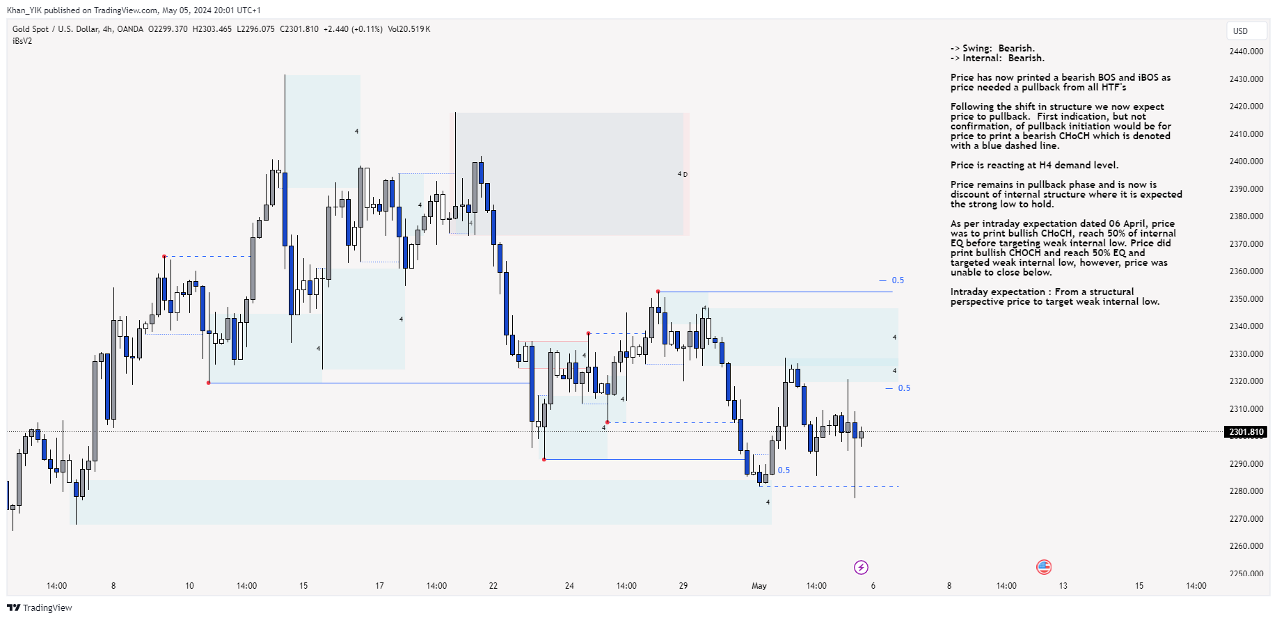 OANDA:XAUUSD Chart Image by Khan_YIK