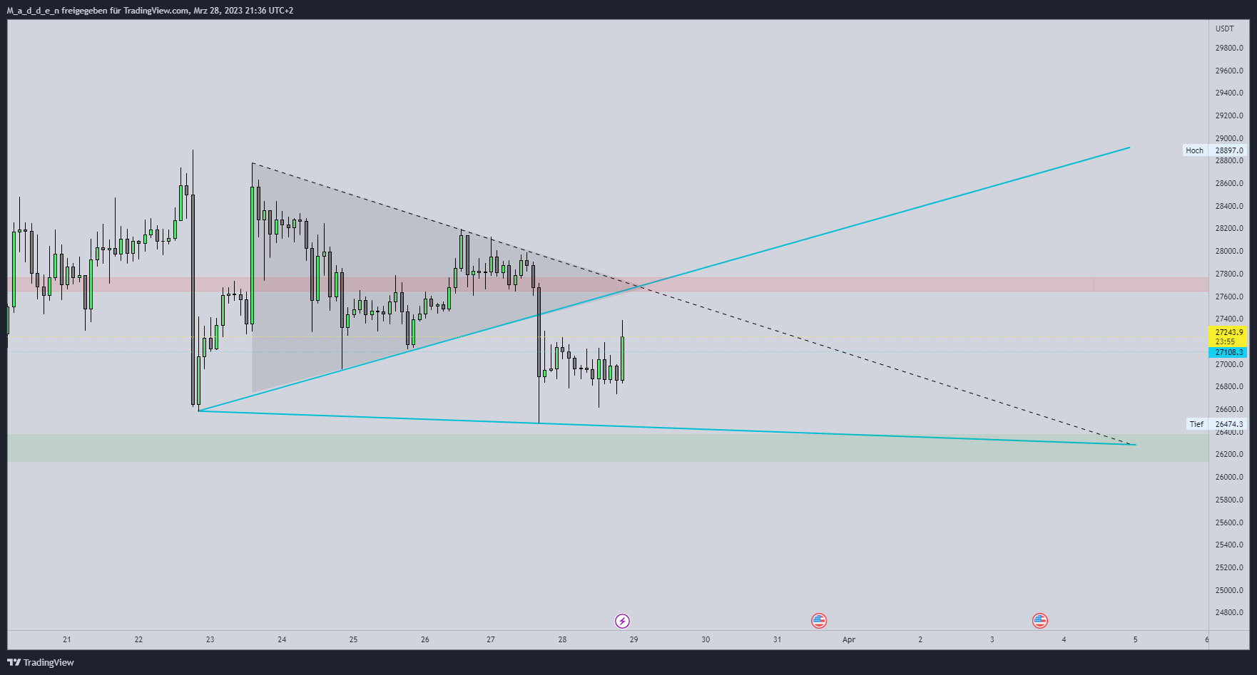 BYBIT:BTCUSDT.P Image du graphique par M_a_d_d_e_n