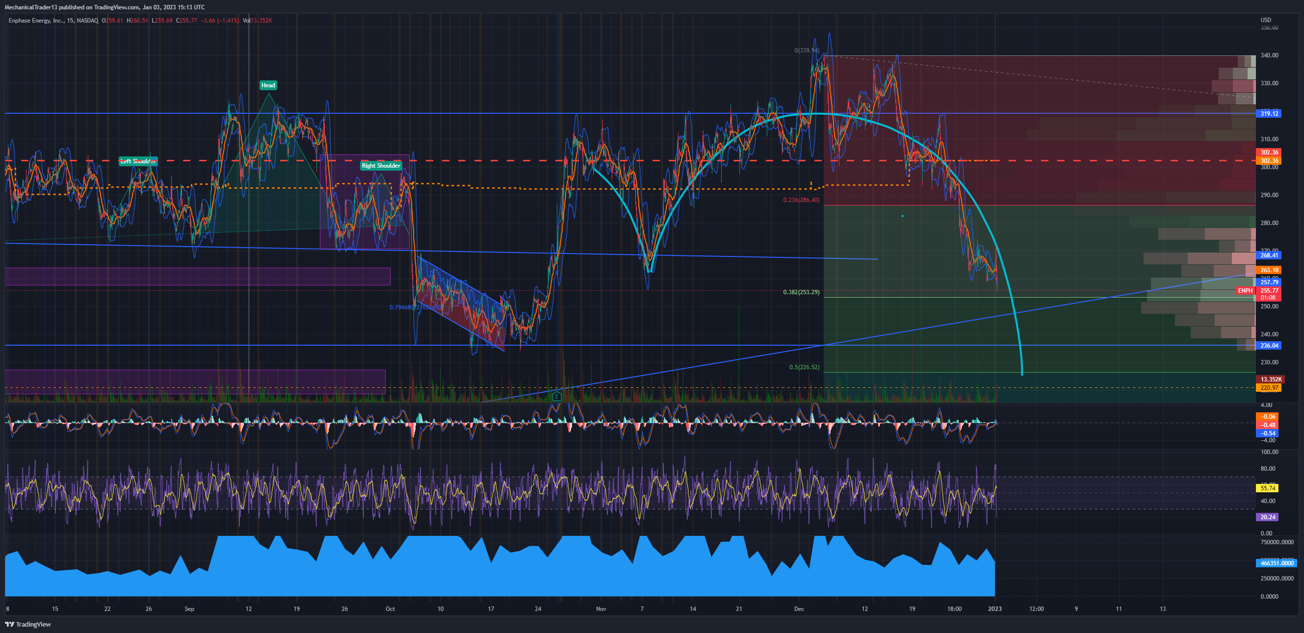 NASDAQ:ENPH Ảnh biểu đồ của MechanicalTrader13