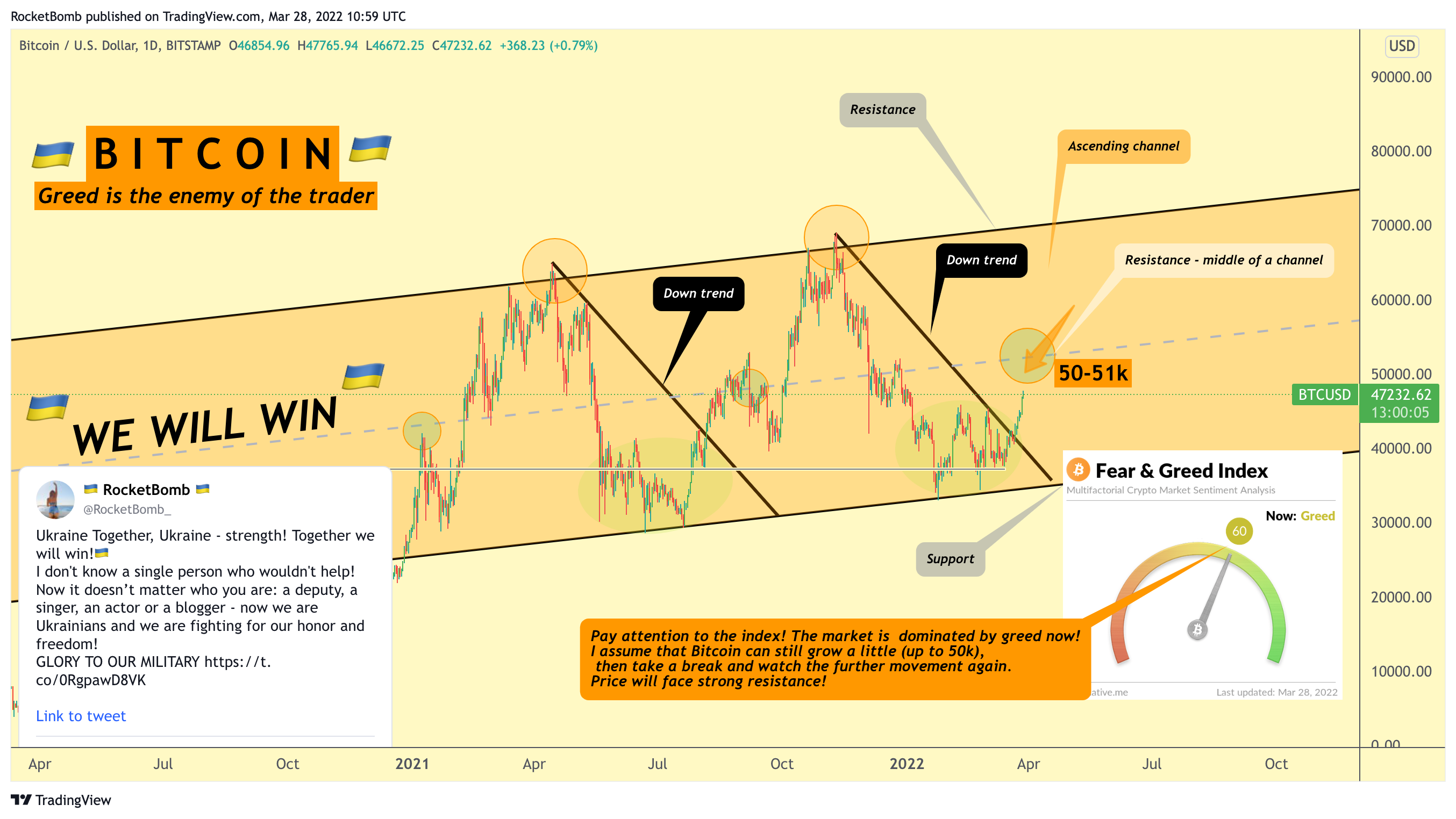 BITSTAMP:BTCUSD Chart Image by RocketBomb
