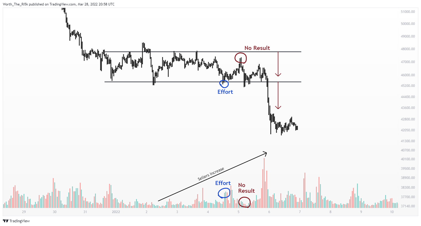 COINBASE:BTCUSD Chart Image by Worth_The_Ri5k