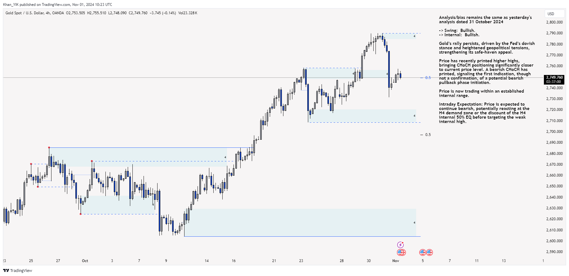 OANDA:XAUUSD Chart Image by Khan_YIK