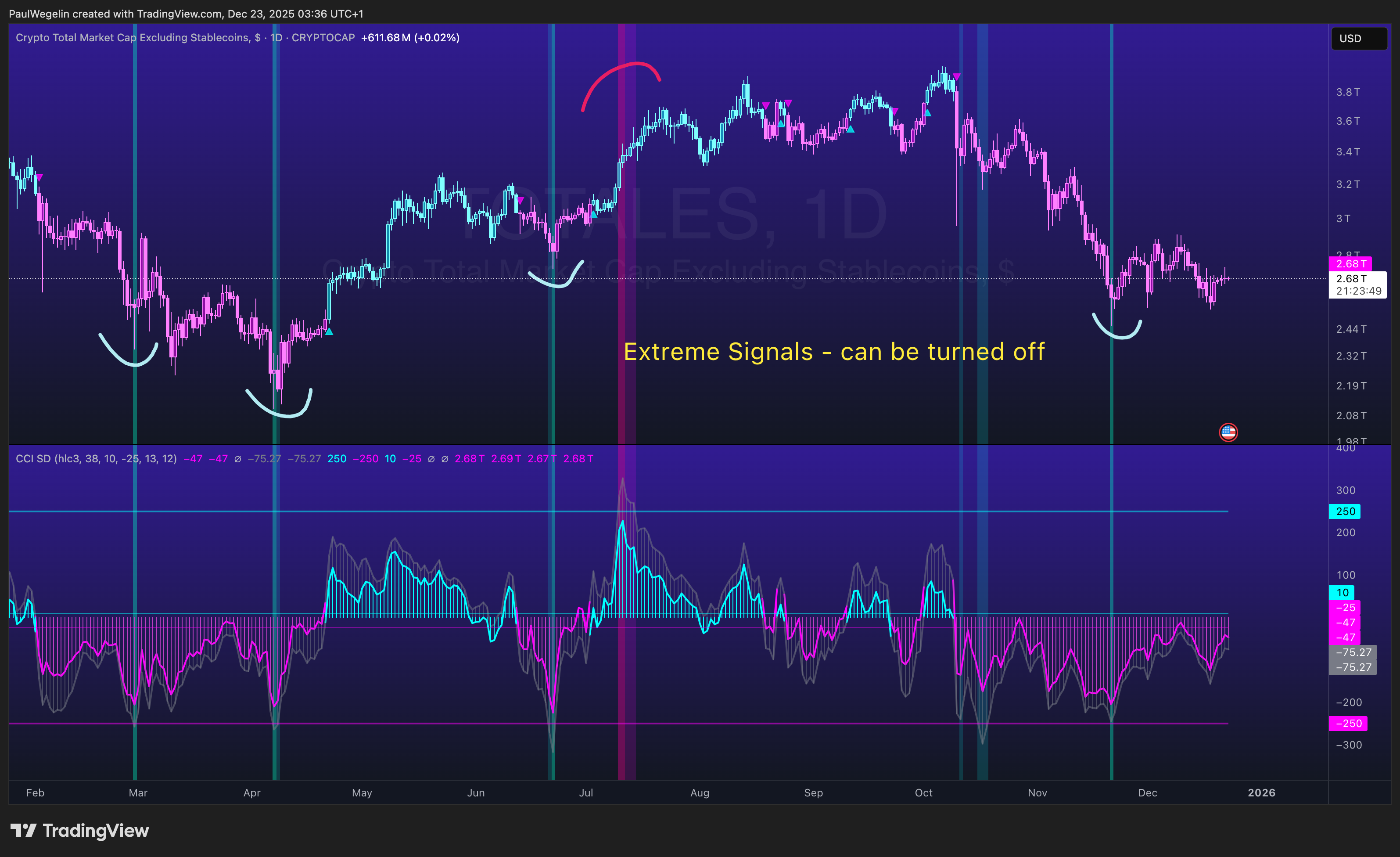 CRYPTOCAP:TOTALES Chart Image by PaulWegelin