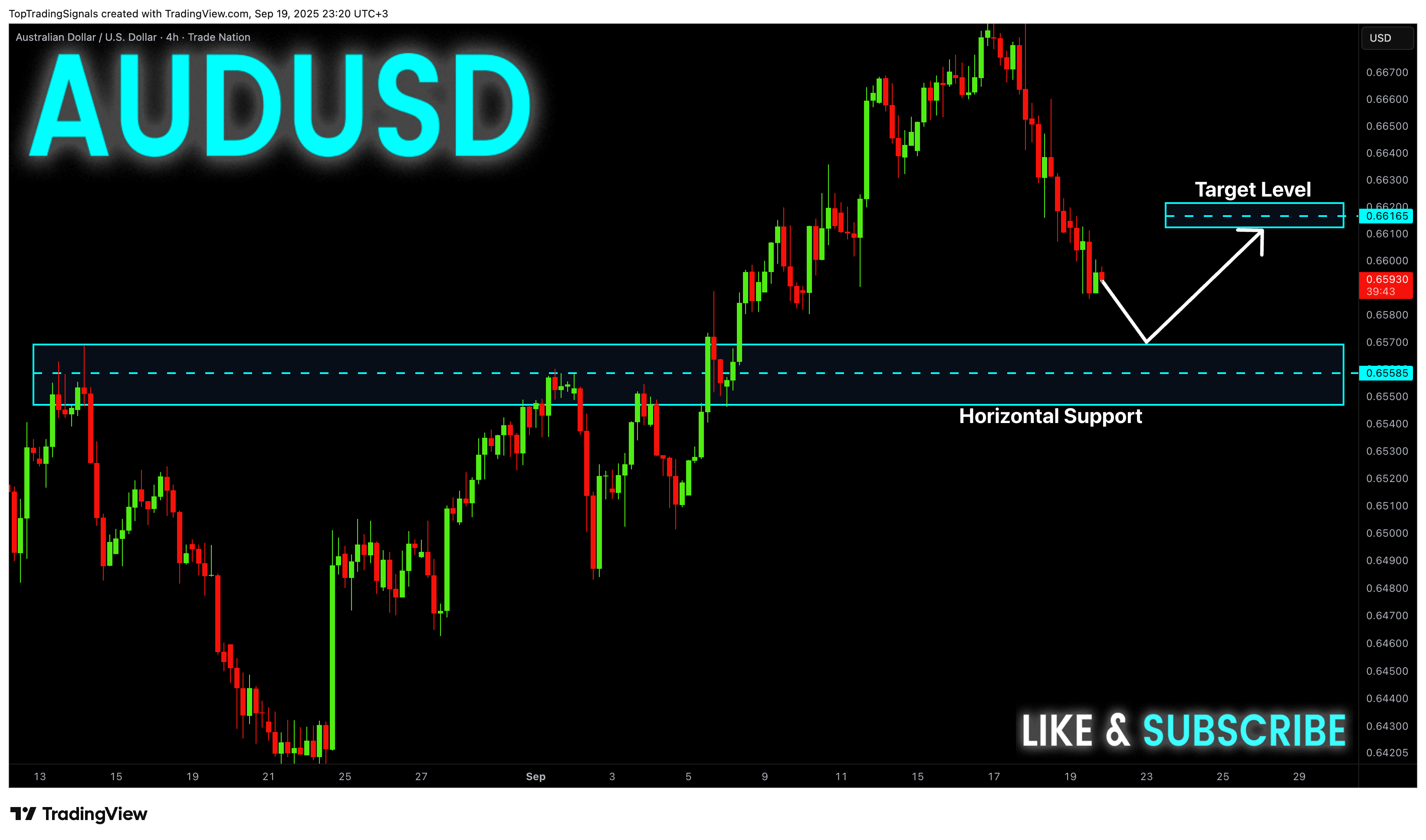 TRADENATION:AUDUSD 图表图片 由 TopTradingSignals 提供