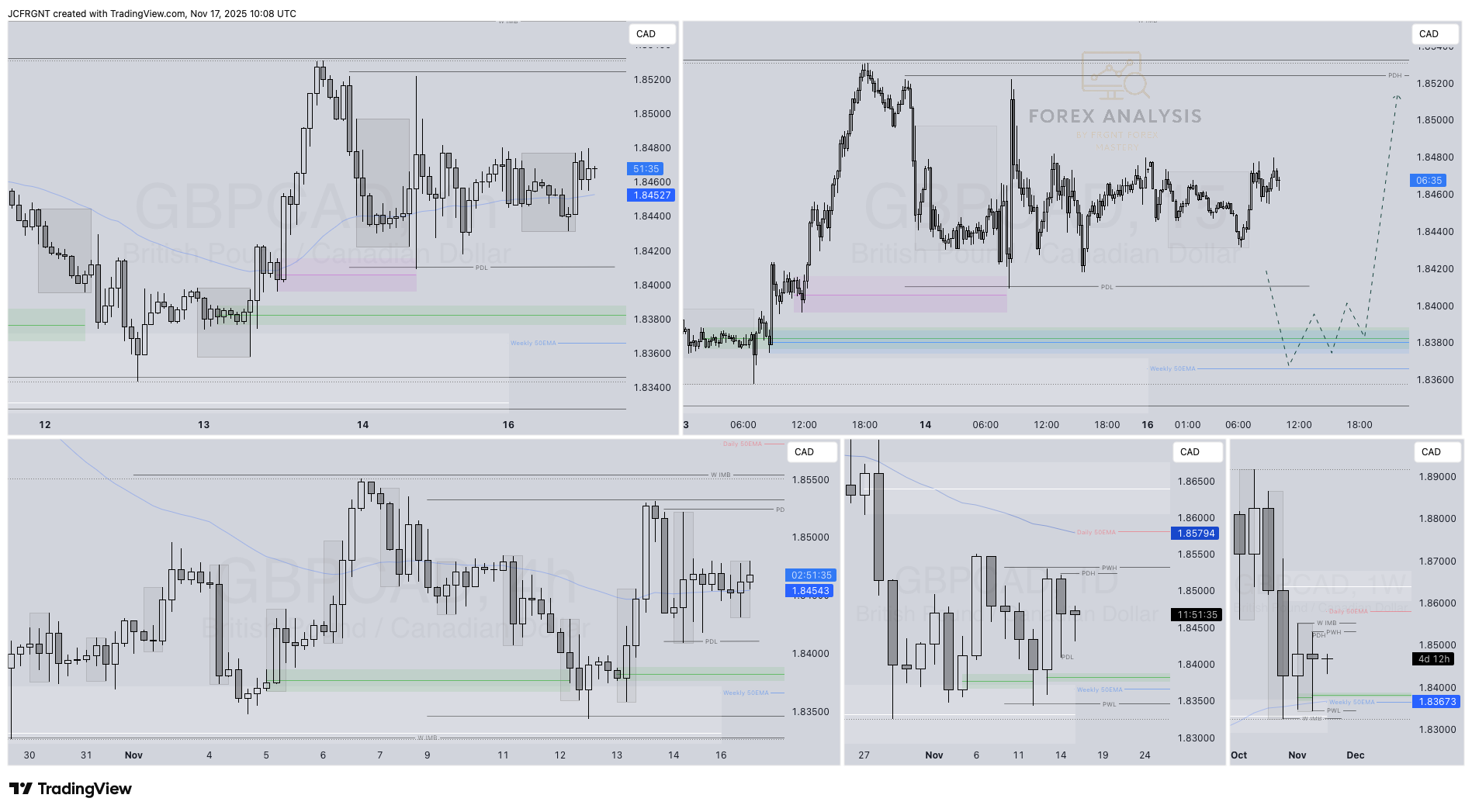 CMCMARKETS:GBPCAD Chart Image by JCFRGNT