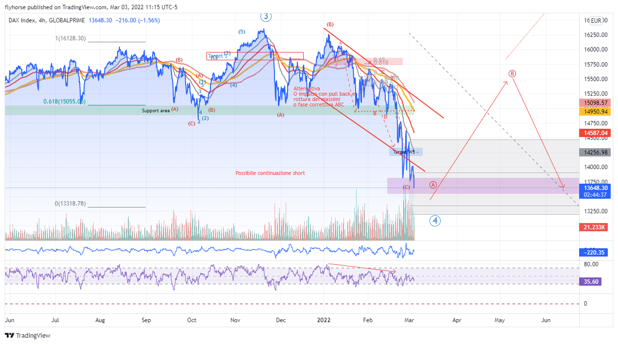GLOBALPRIME:GER30 Chart Image by Phoenix_Club