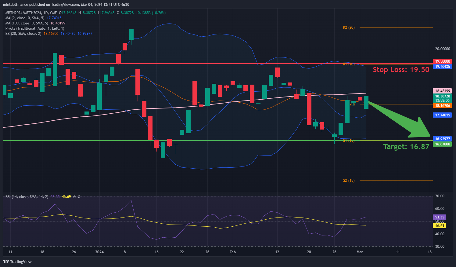 CME_DL:MBTH2024/CME_DL:METH2024 Chart Image by mintdotfinance