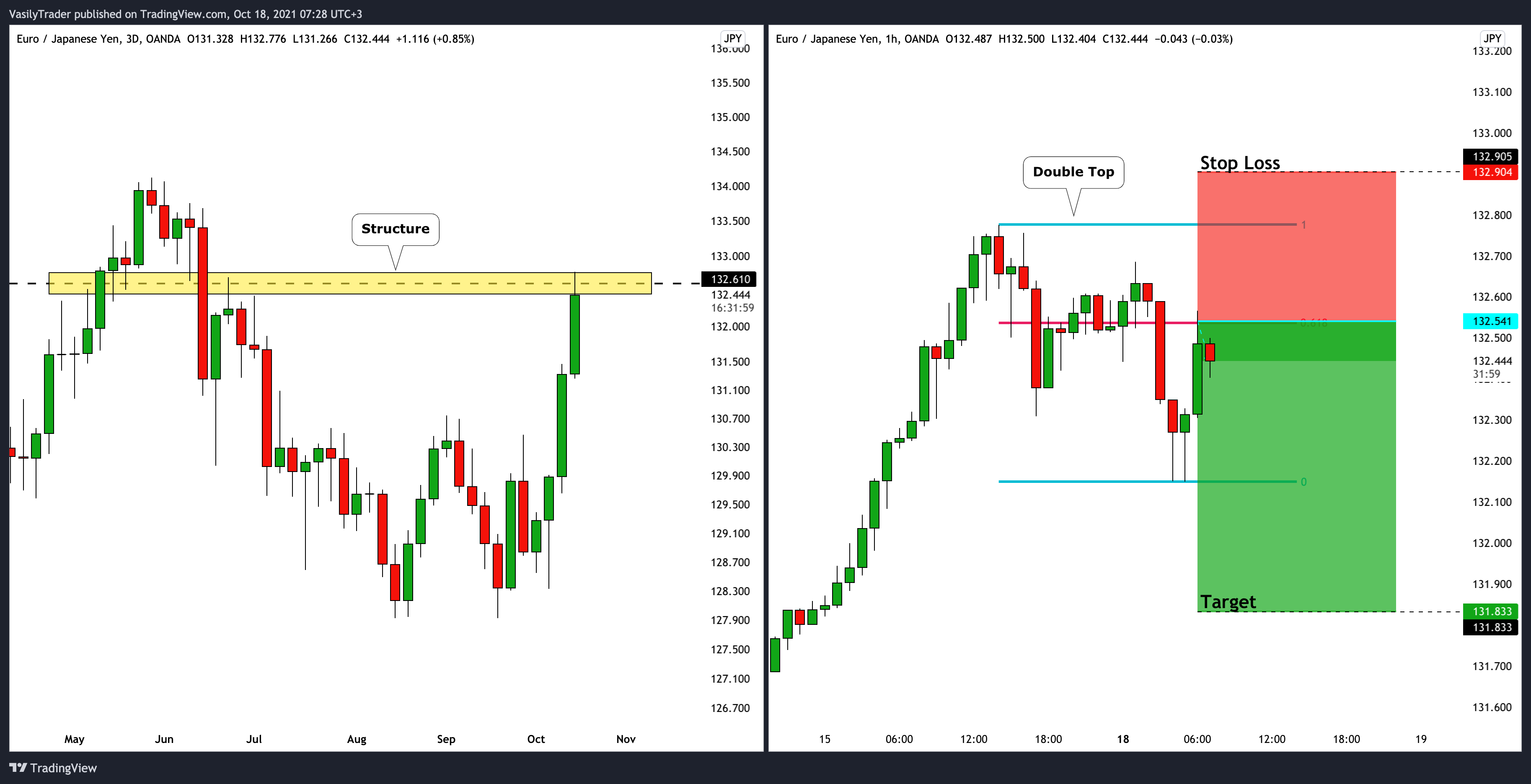 OANDA:EURJPY 图表图片 由 VasilyTrader 提供