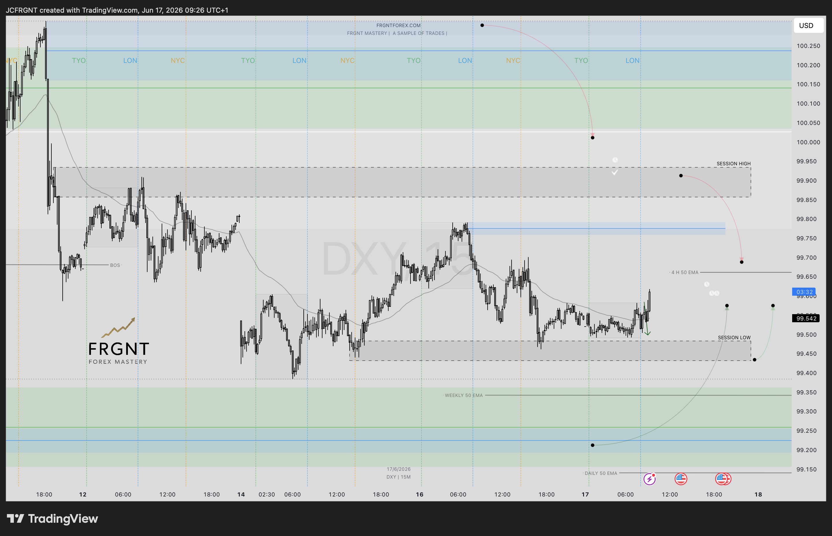 TVC:DXY Chart Image by JCFRGNT