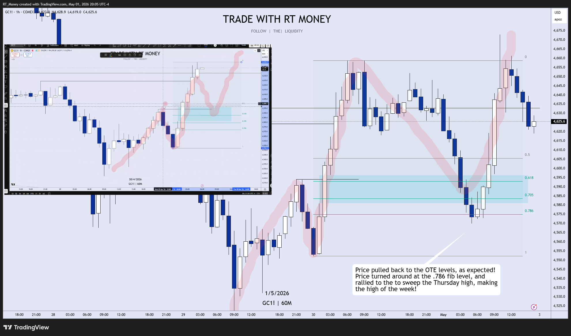 COMEX_DL:GC1! صورة الرسم البياني by RT_Money