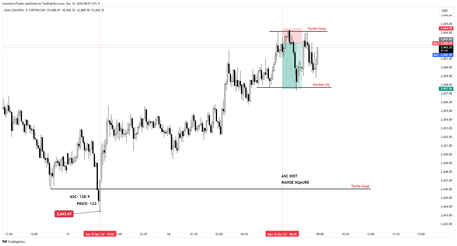CAPITALCOM:GOLD Immagine del grafico by GannAstroTrader