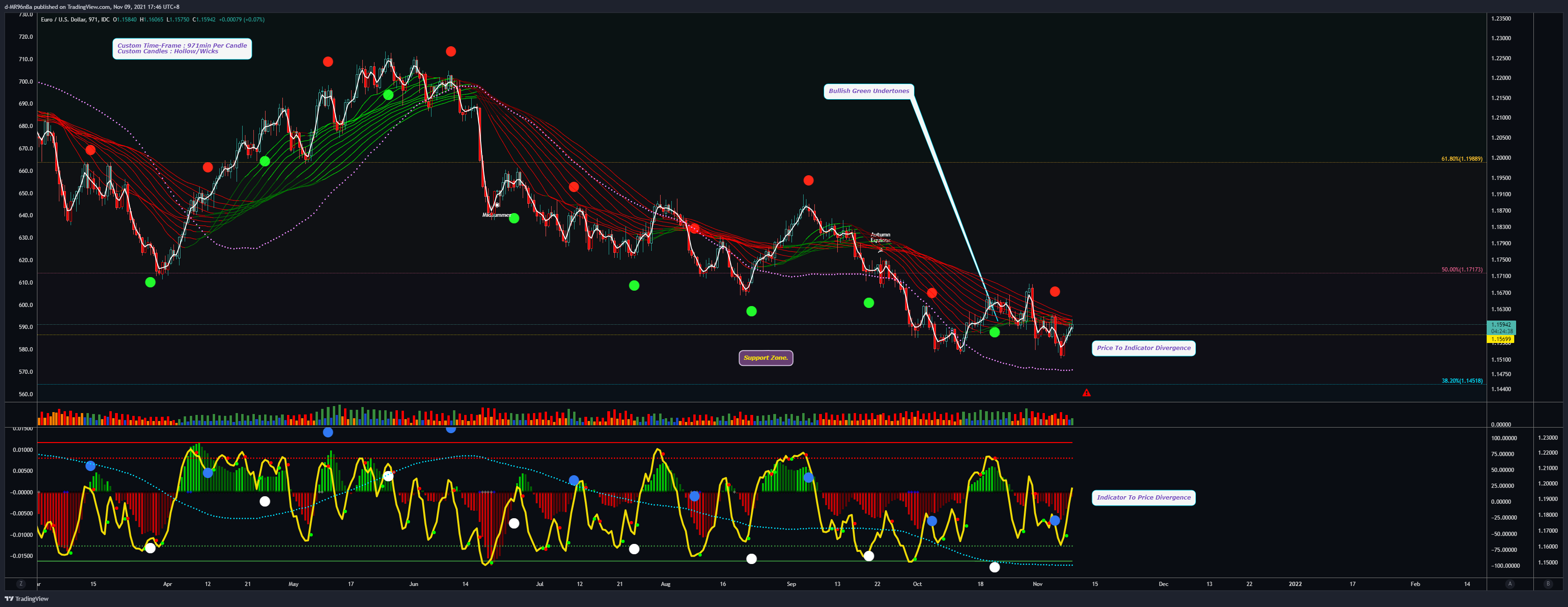 FX_IDC:EURUSD Chart Image by d-MR96nBa
