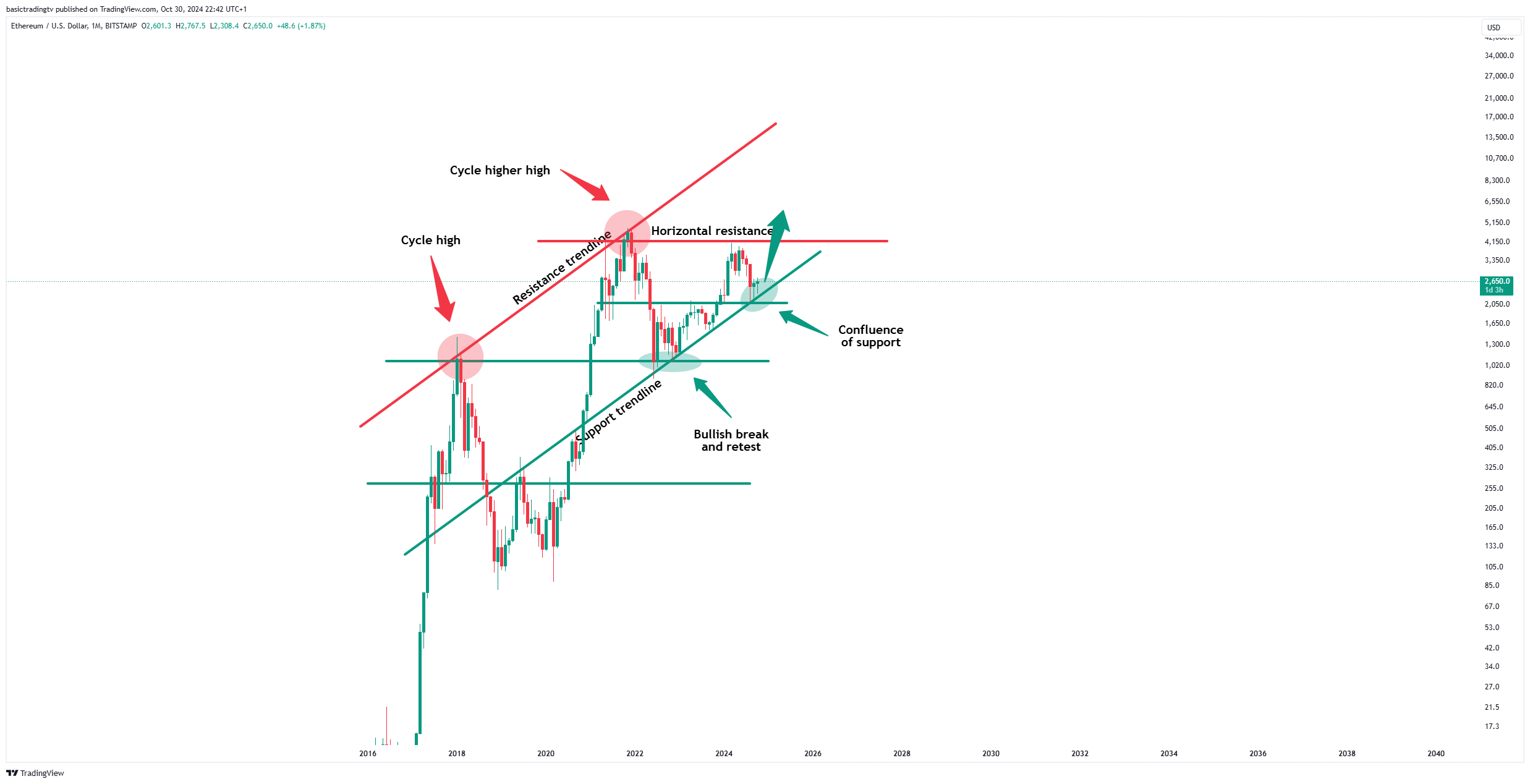 BITSTAMP:ETHUSD Chart Image by TheTraderPhil