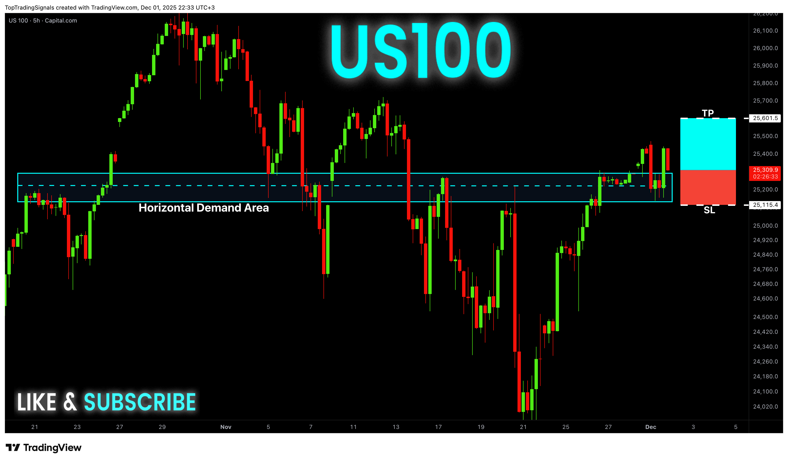 TopTradingSignals tarafından CAPITALCOM:US100 Grafik Görseli