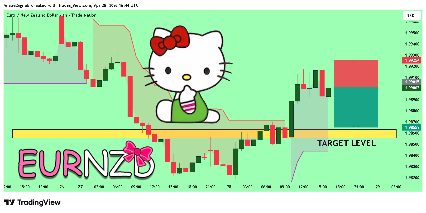TRADENATION:EURNZD Chart Image by AnabelSignals