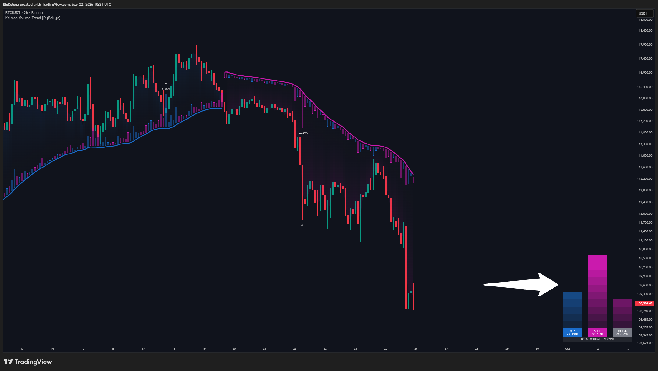 BINANCE:BTCUSDT Chart Image by BigBeluga