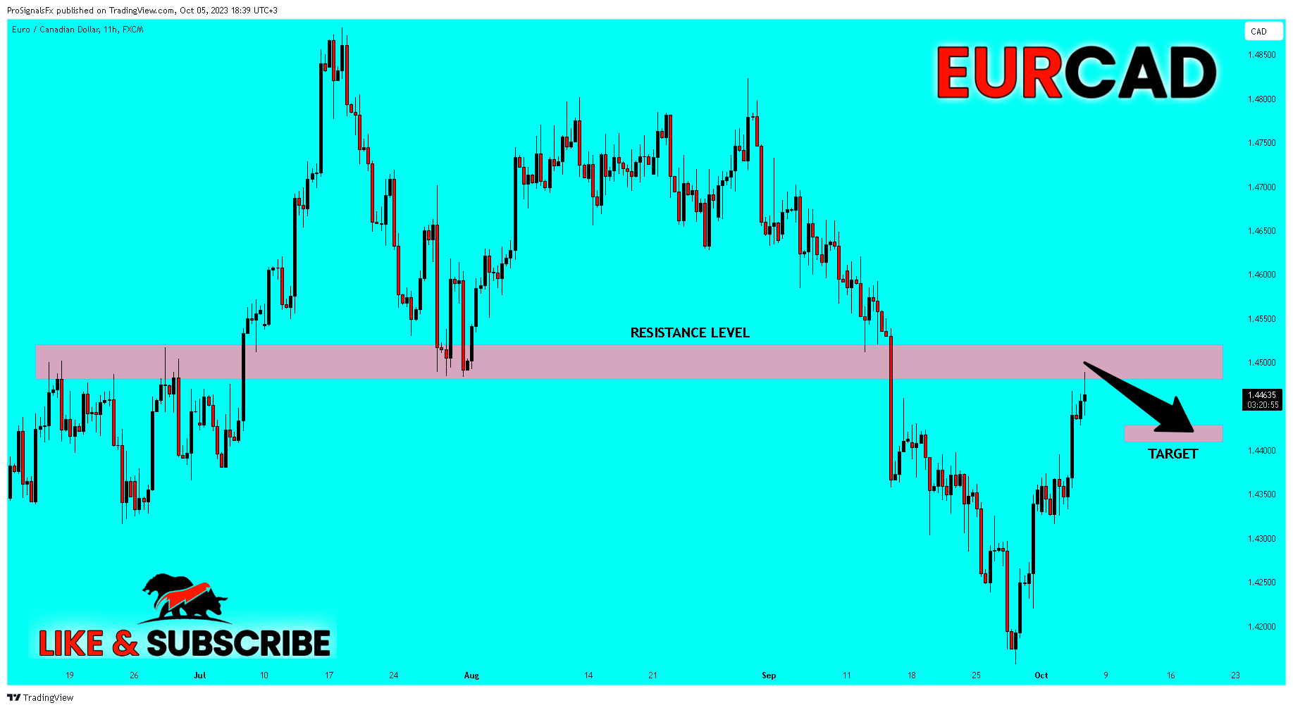 FX:EURCAD ‏תמונת גרף מאת ProSignalsFx