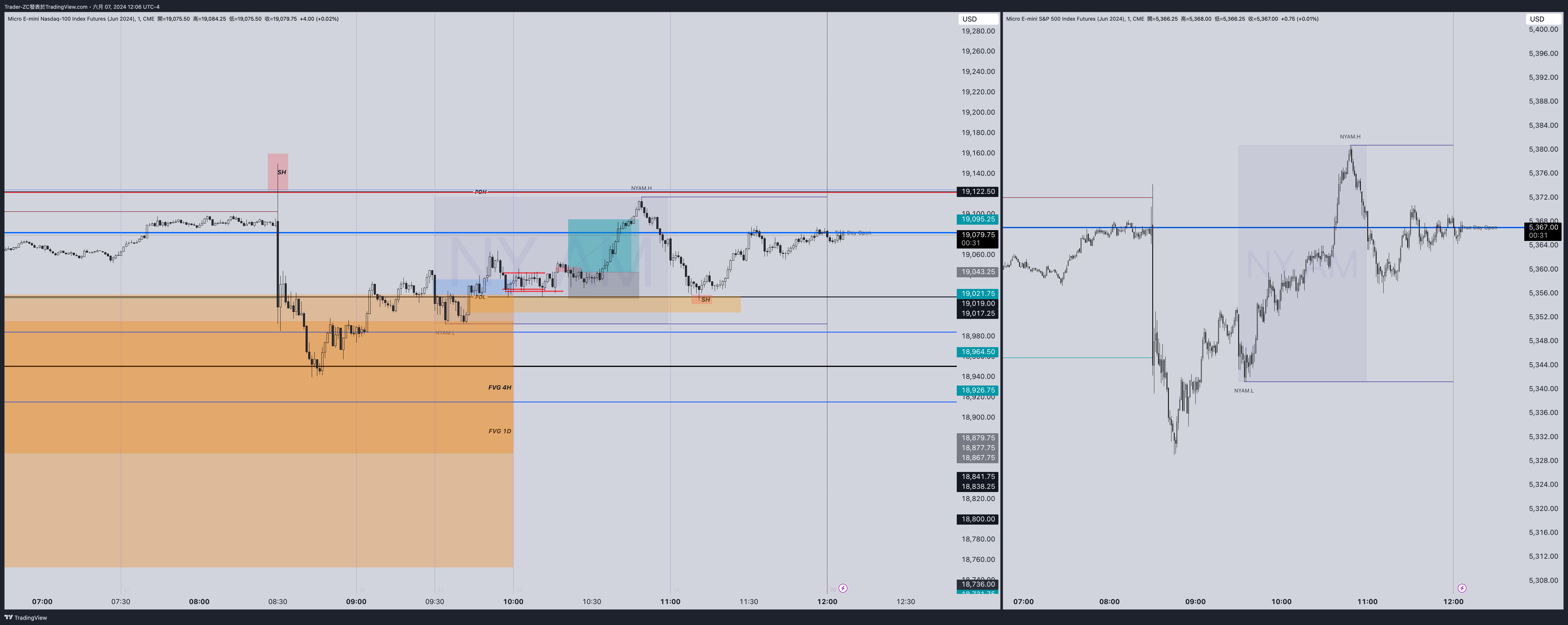 Trader-ZC tarafından CME_MINI:MESM2024 Grafik Görseli