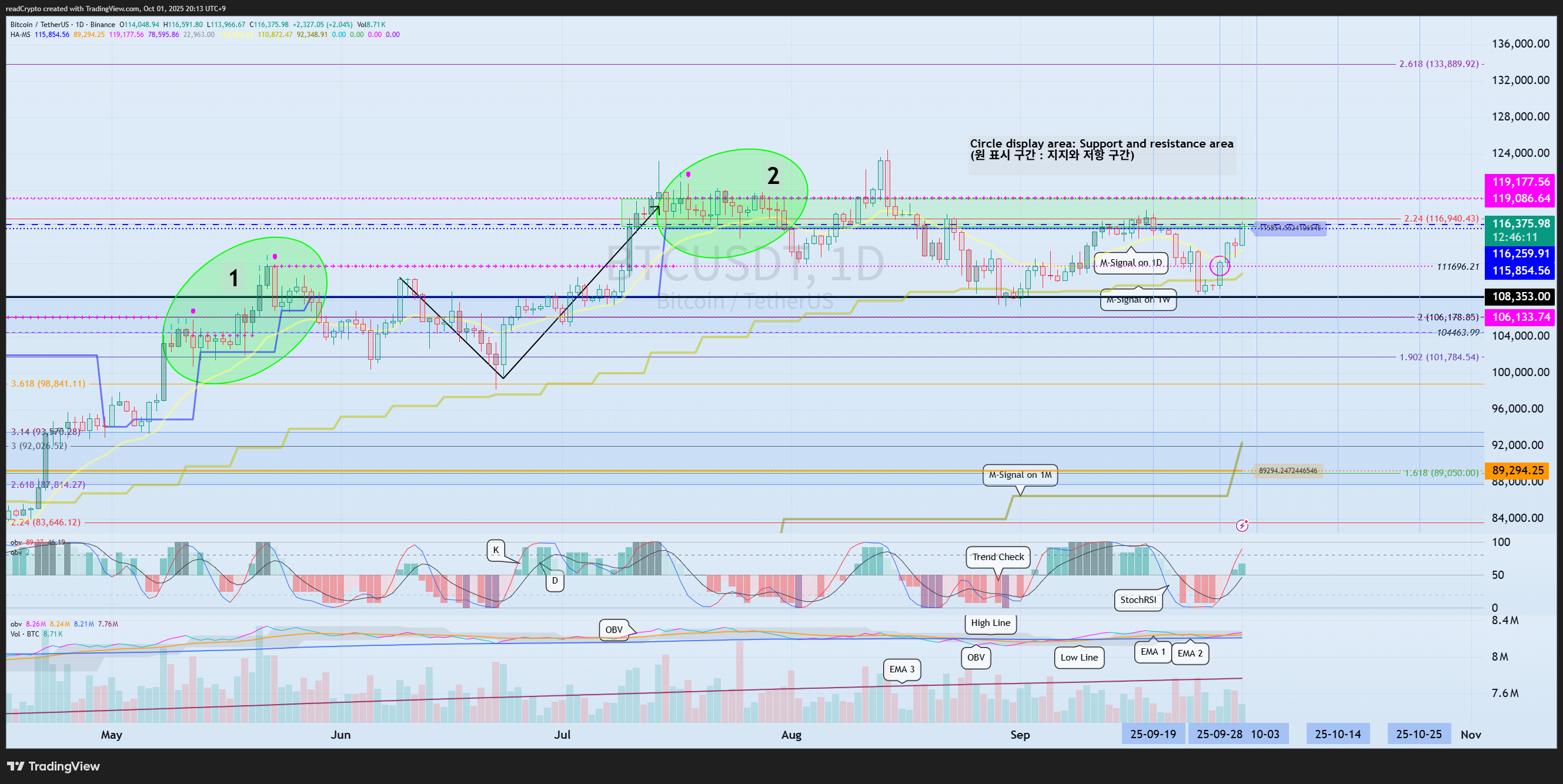 BINANCE:BTCUSDTチャート画像 - readCryptoの投稿